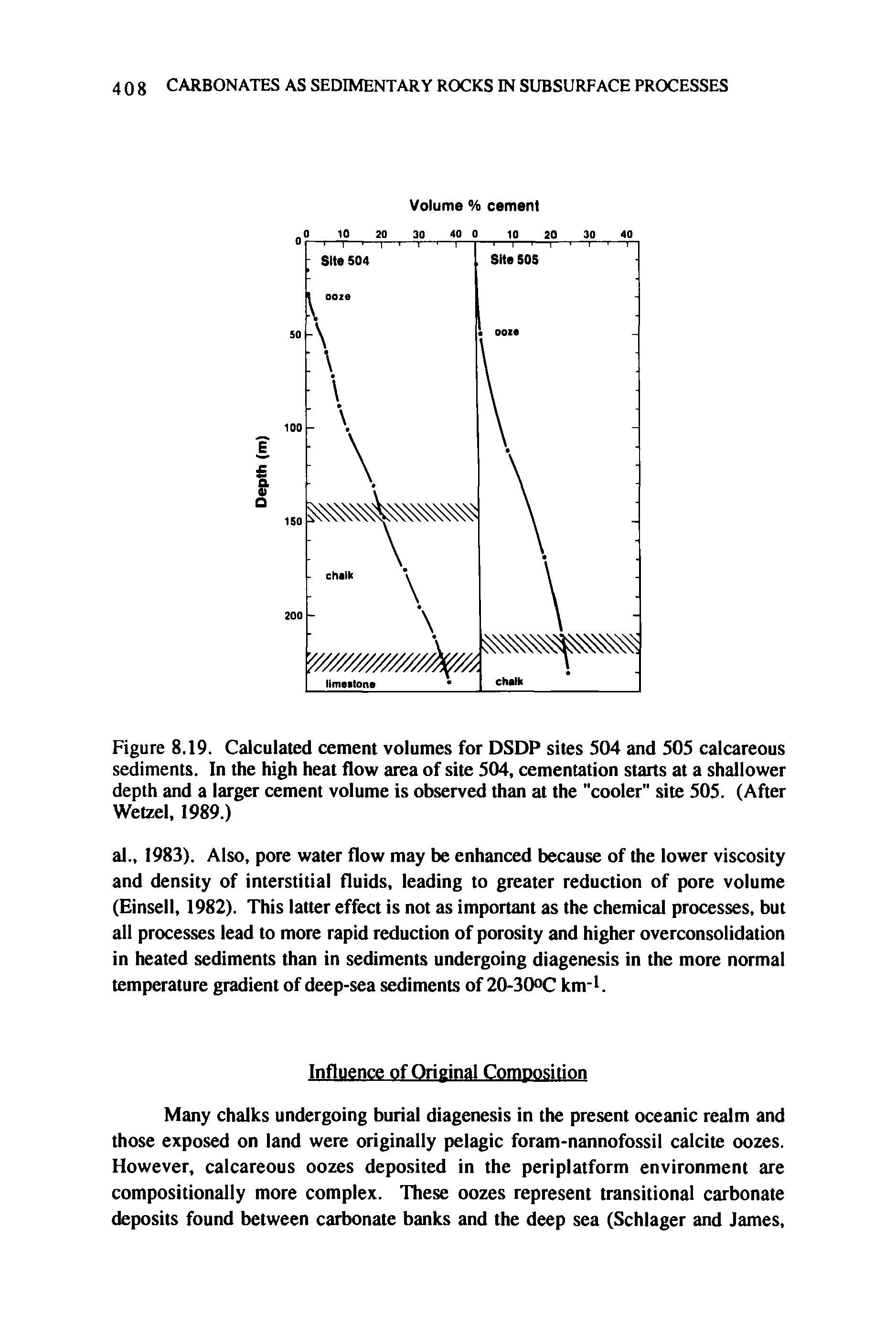 Figure 8.19. Calculated cement volumes for DSDP sites 504 and 505 calcareous sediments. In the high heat flow area of site 504, cementation starts at a shallower depth and a larger cement volume is observed than at the "cooler" site 505. (After Wetzel, 1989.)...