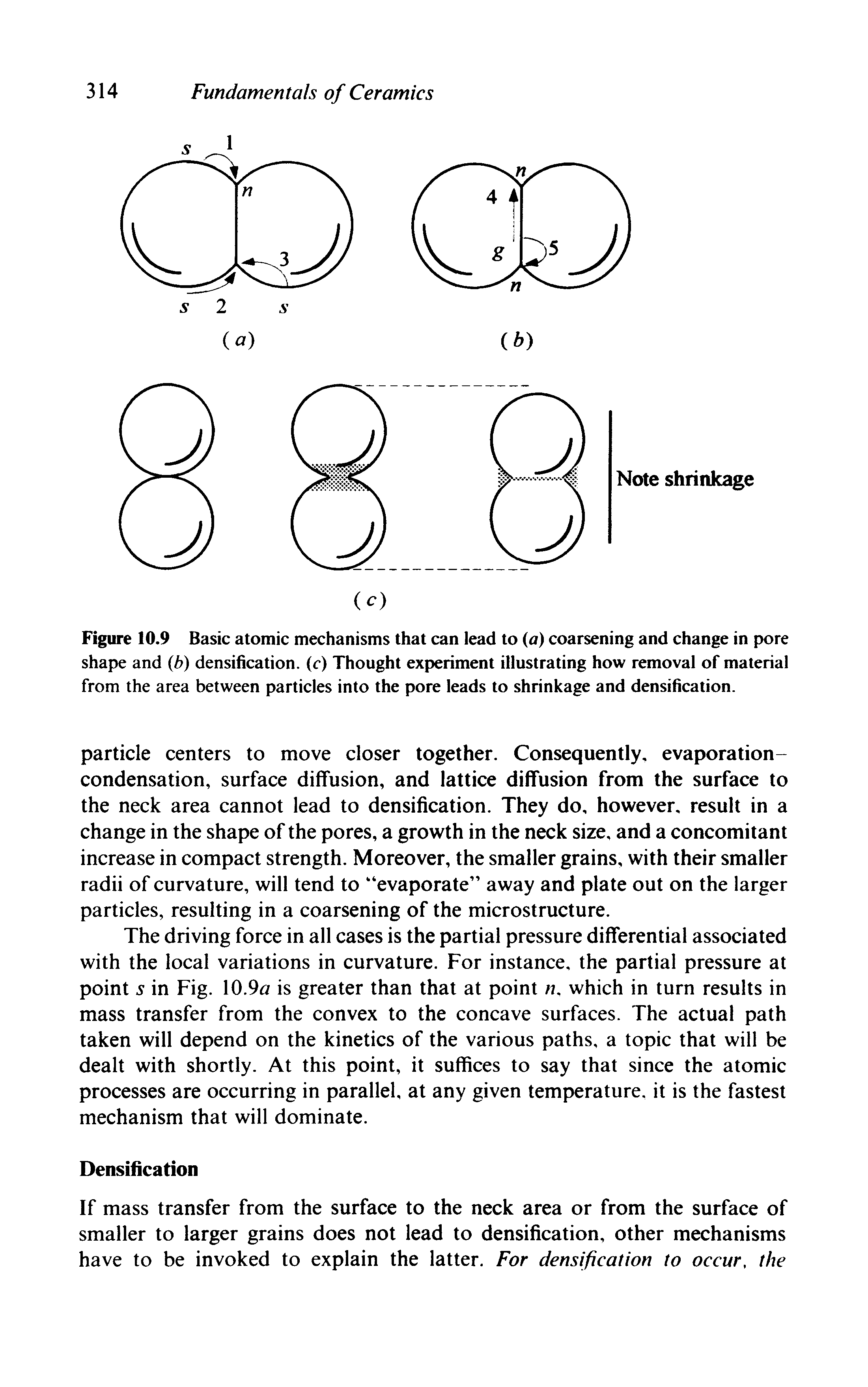 Figure 10.9 Basic atomic mechanisms that can lead to (a) coarsening and change in pore shape and (b) densification. (c) Thought experiment illustrating how removal of material from the area between particles into the pore leads to shrinkage and densification.