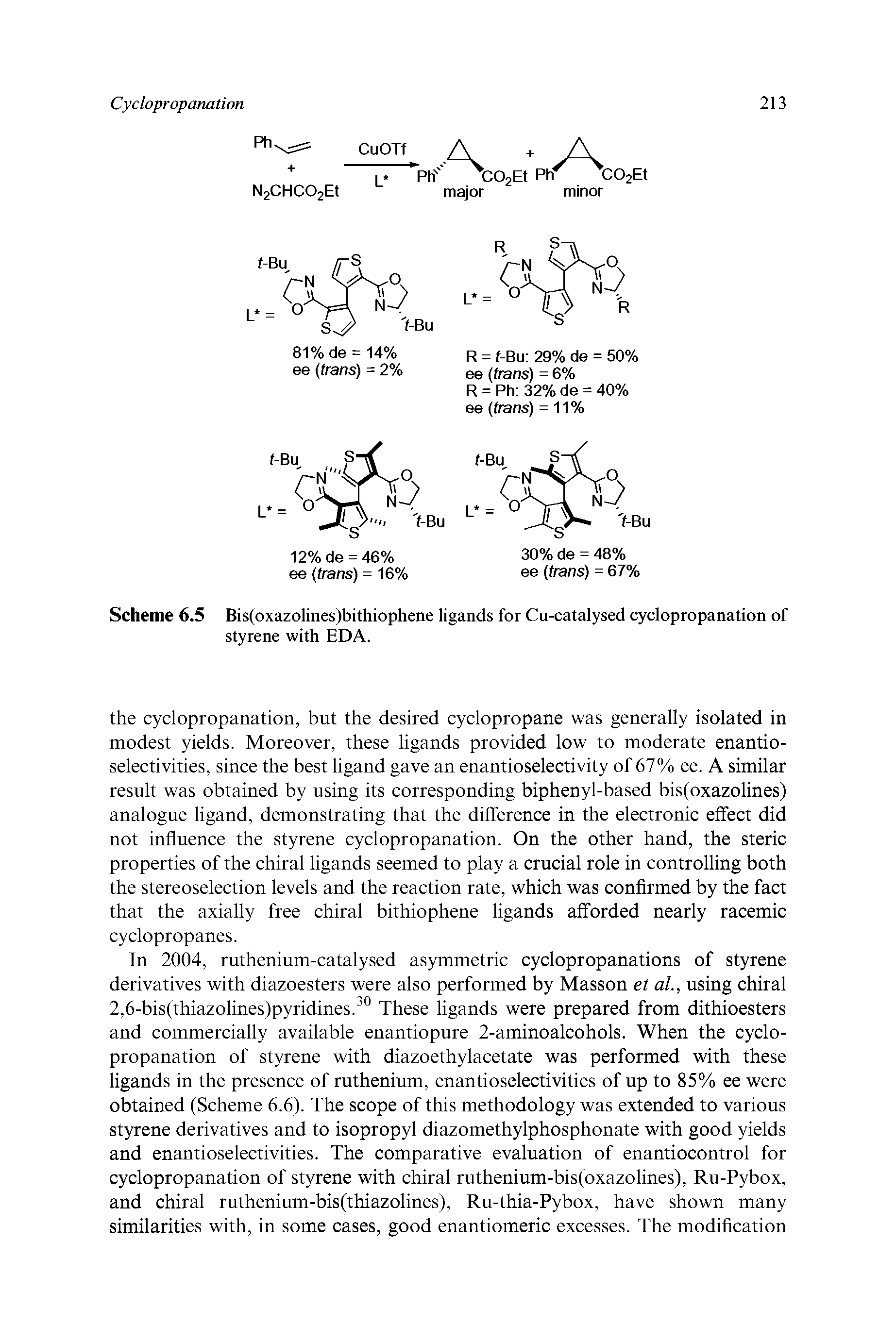 Scheme 6.5 Bis(oxazolines)bithiophene ligands for Cu-catalysed cyclopropanation of styrene with EDA.