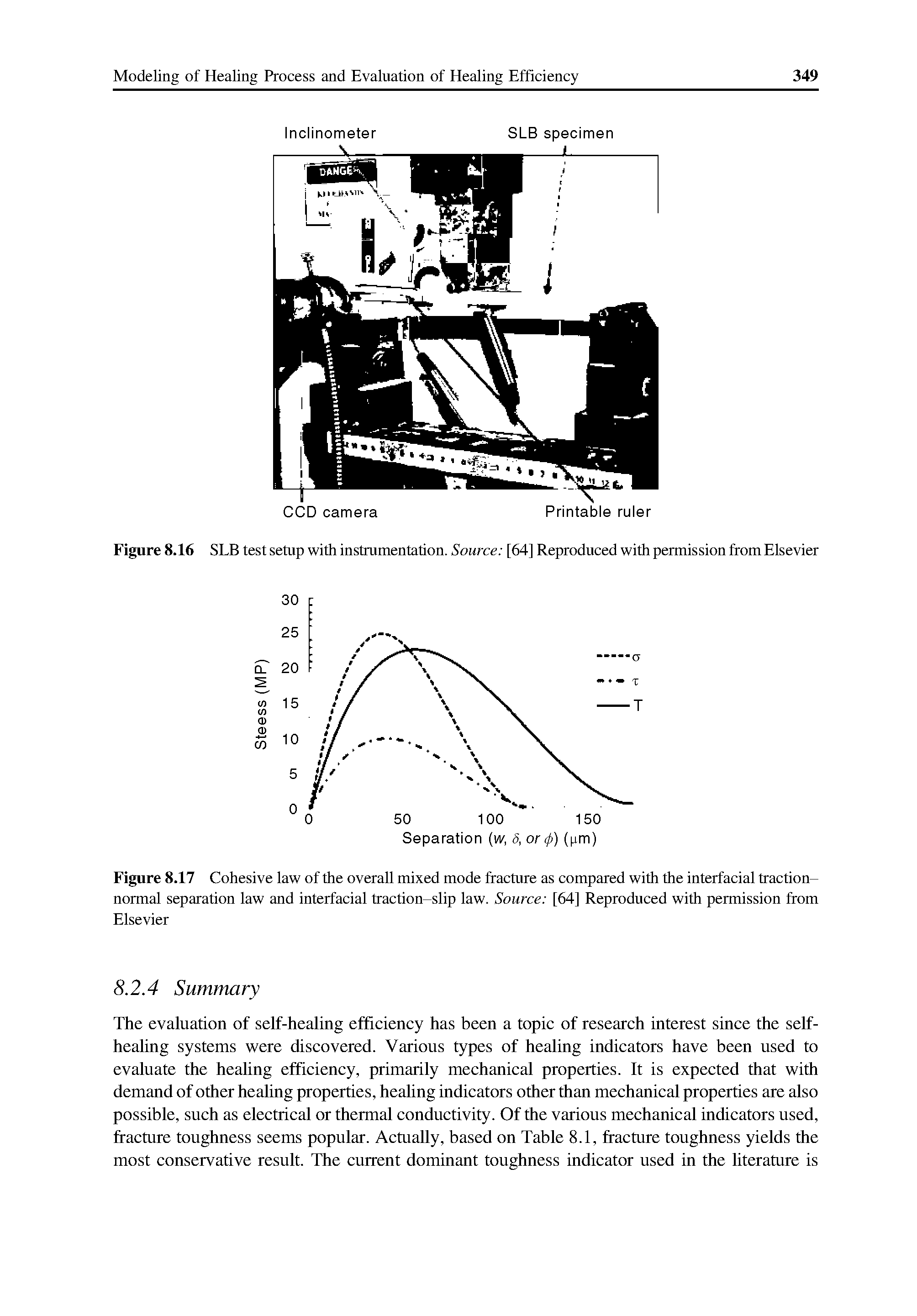 Figure 8.16 SLB test setup with instrumentation. Source [64] Reproduced with permission from Elsevier...