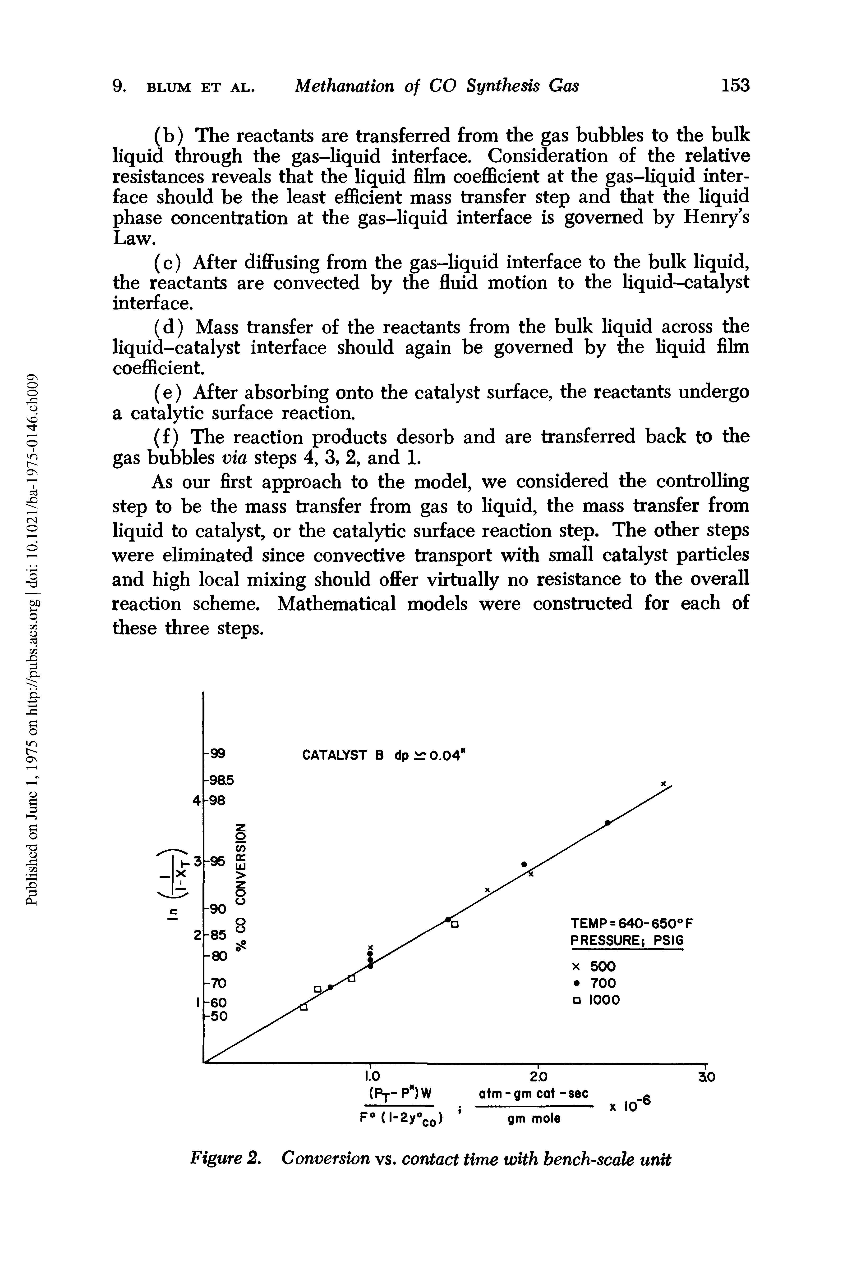 Figure 2. Conversion vs. contact time with bench-scale unit...