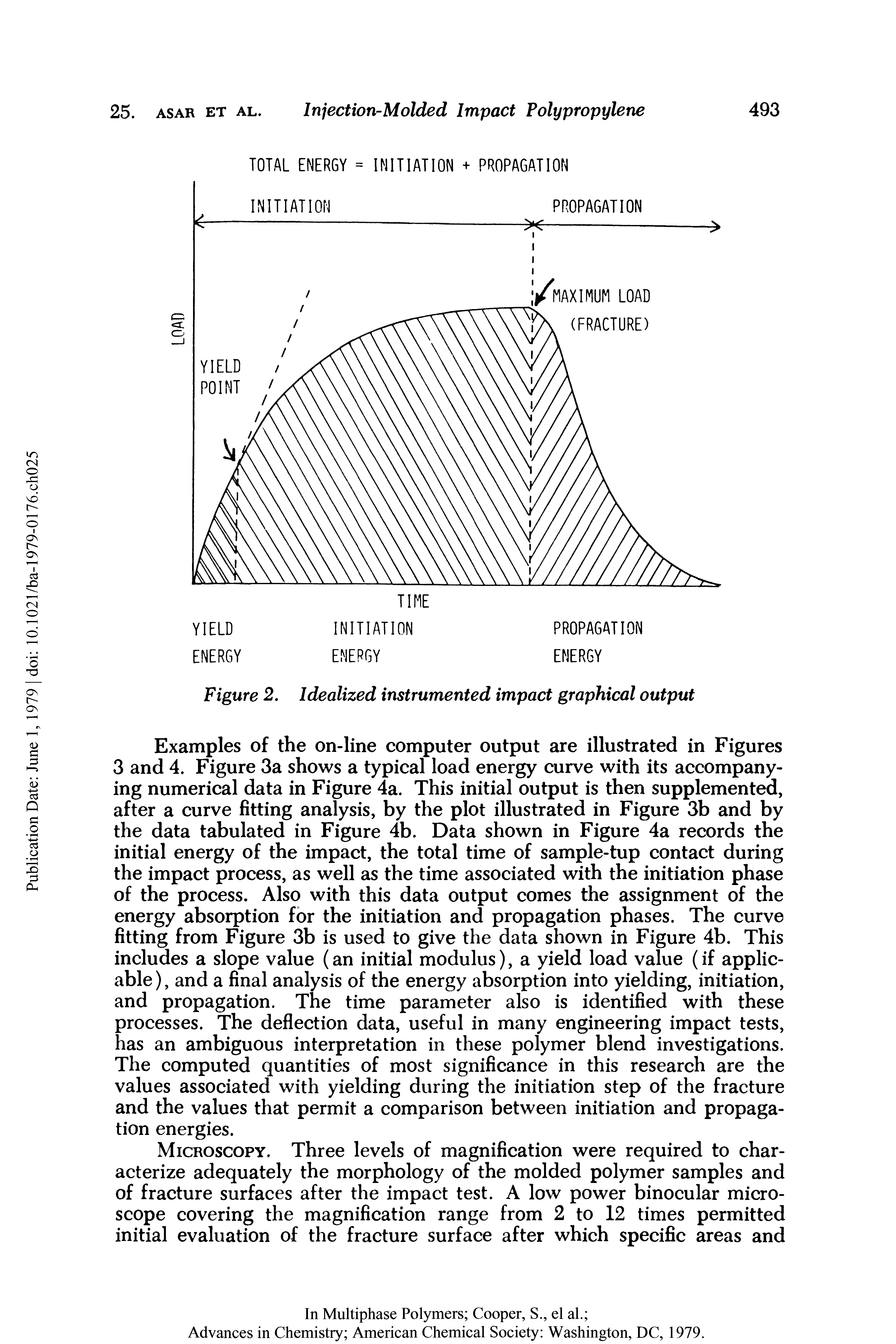 Figure 2. Idealized instrumented impact graphical output...