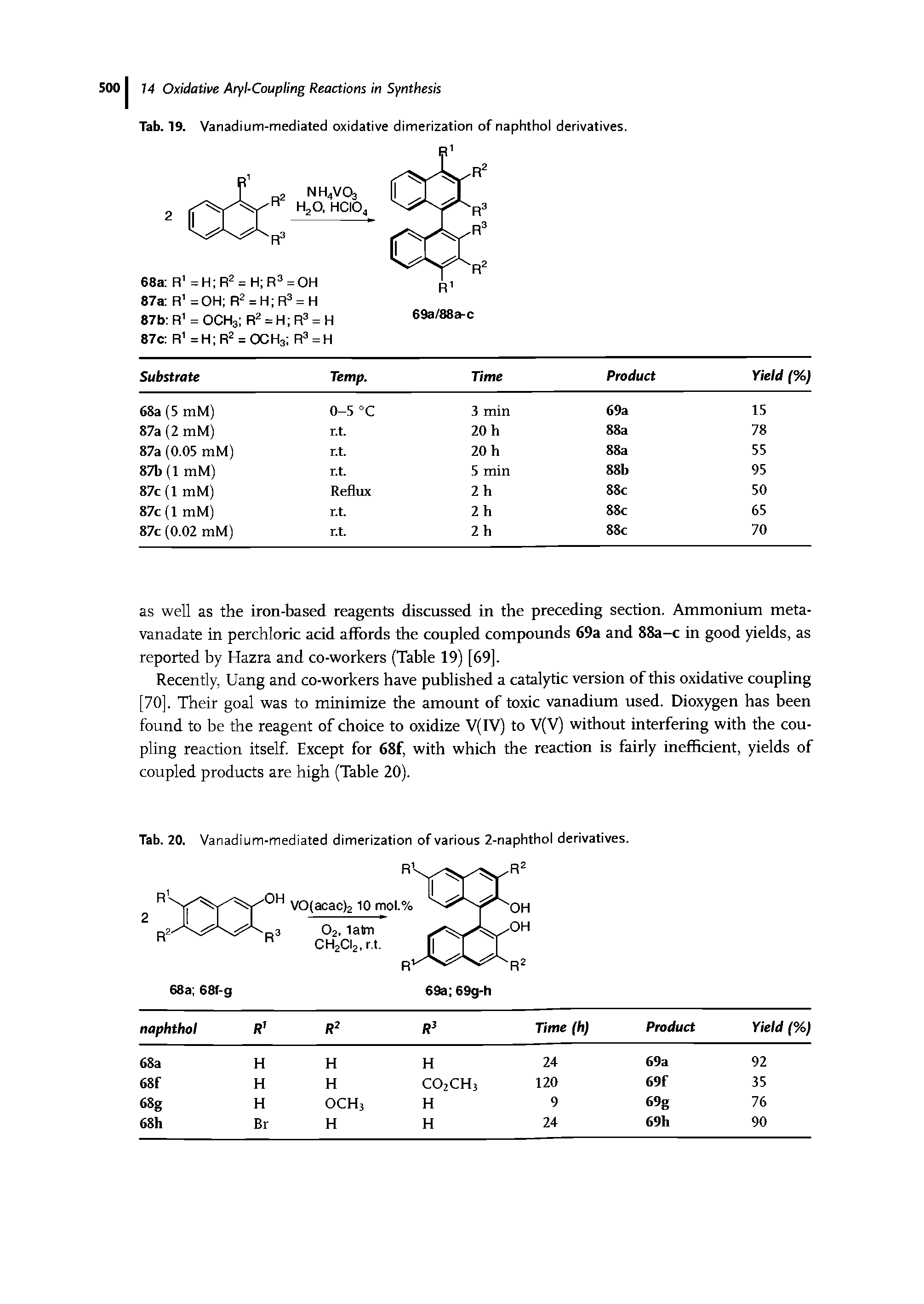 Tab. 19. Vanadium-mediated oxidative dimerization of naphthol derivatives.