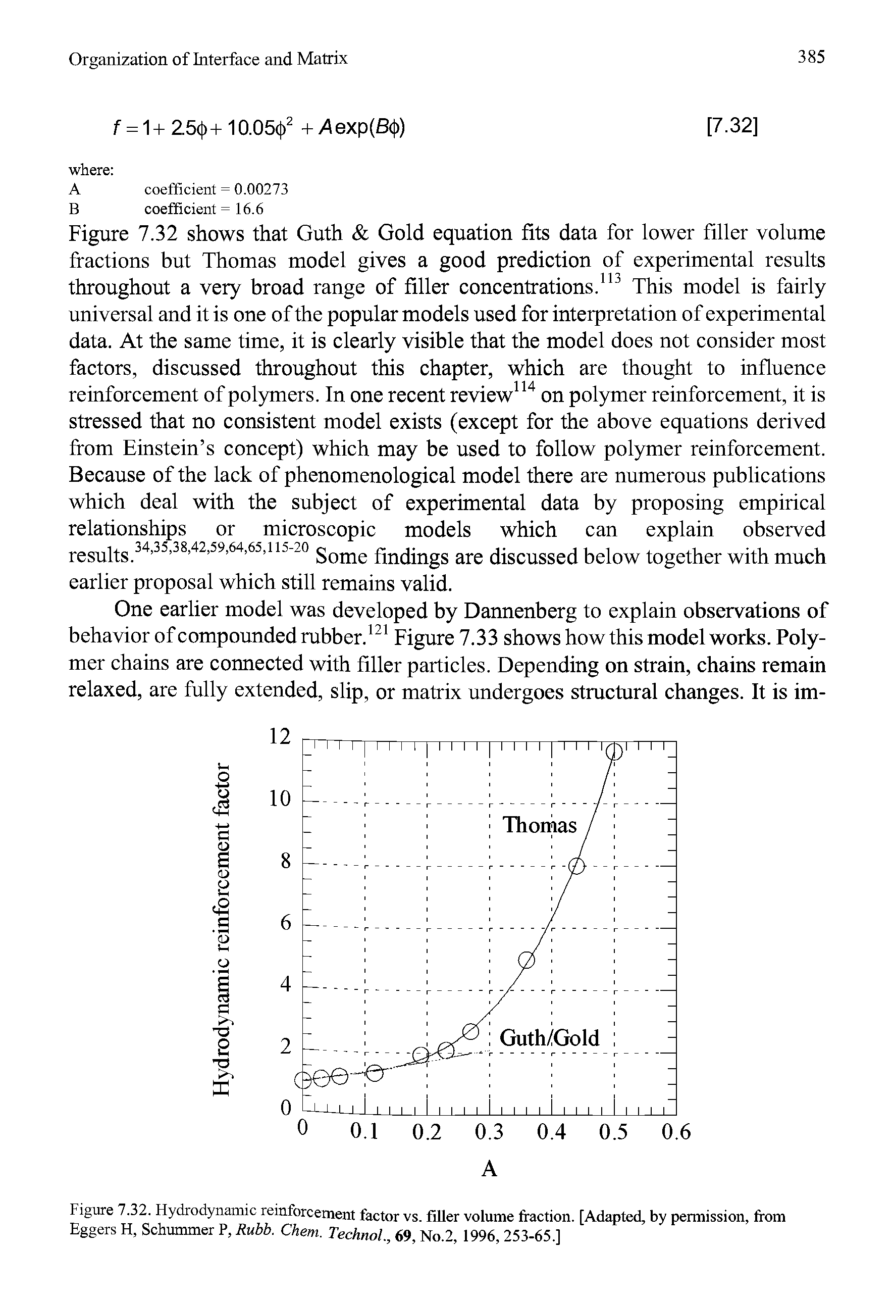 Figure 7.32. Hydrodynamic reinforcement factor vs. 111 ler volume traction. [Adapted, by permission, from Eggers H, Schummer P, Rubb. Chem. Technol., 69, No.2, 1996, 253-65.]...