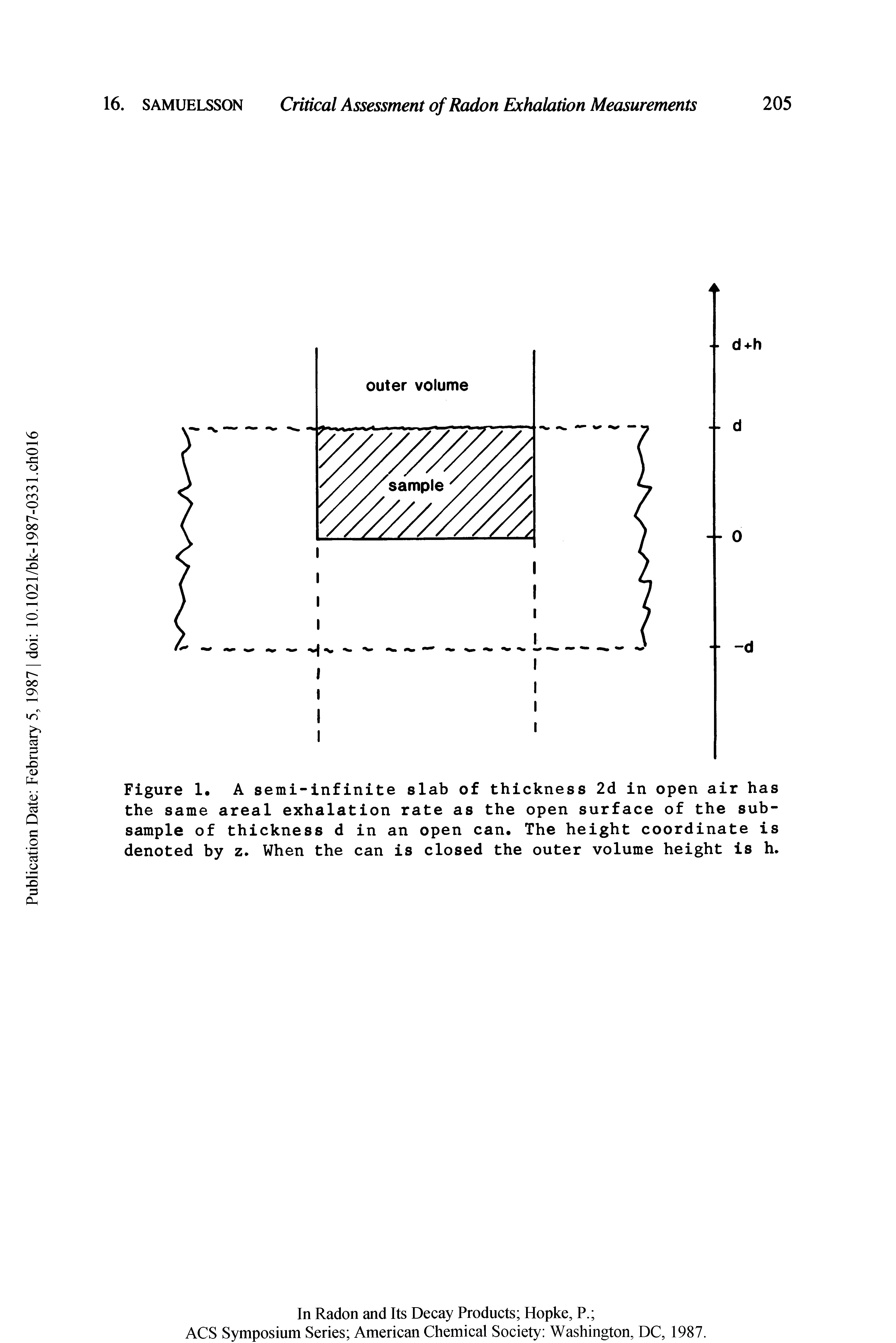 Figure 1. A semi-infinite slab of thickness 2d in open air has the same areal exhalation rate as the open surface of the subsample of thickness d in an open can. The height coordinate is denoted by z. When the can is closed the outer volume height is h.