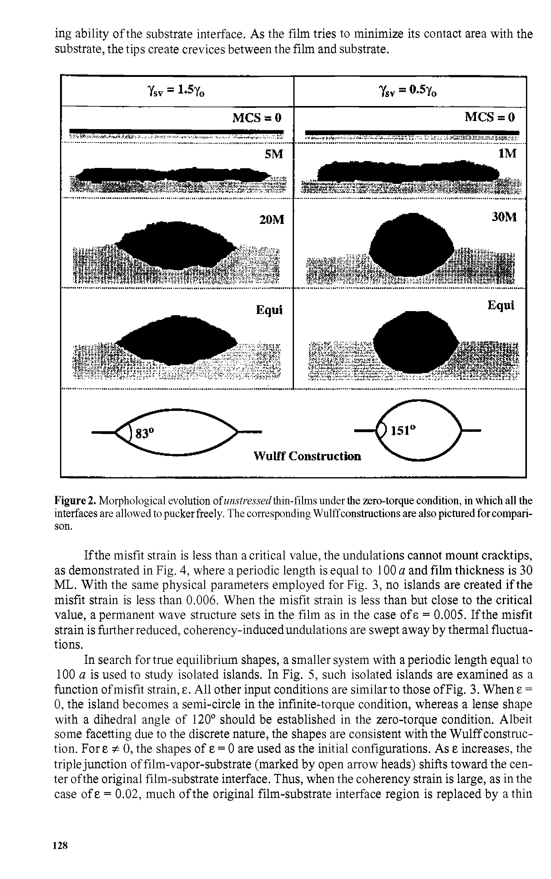 Figure 2. Morphological evolution of unstressed thin-films under the zero-torque condition, in which all the interfaces are allowed to pucker freely. The corresponding Wulff constructions are also pictured for comparison.