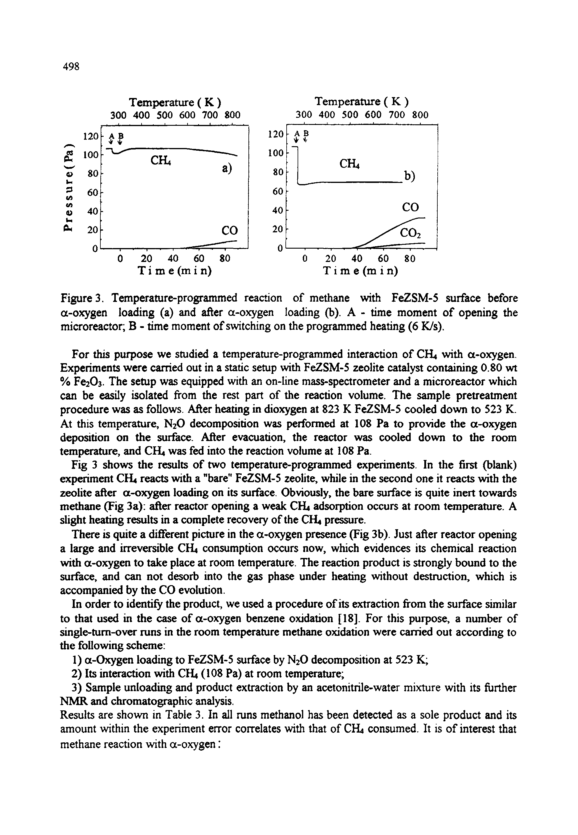 Figures. Temperature-programmed reaction of methane with FeZSM-5 surface before a-oxygen loading (a) and after ot-oxygen loading (b). A - time moment of opening the microreactor B - time moment of switching on the programmed heating (6 K/s).