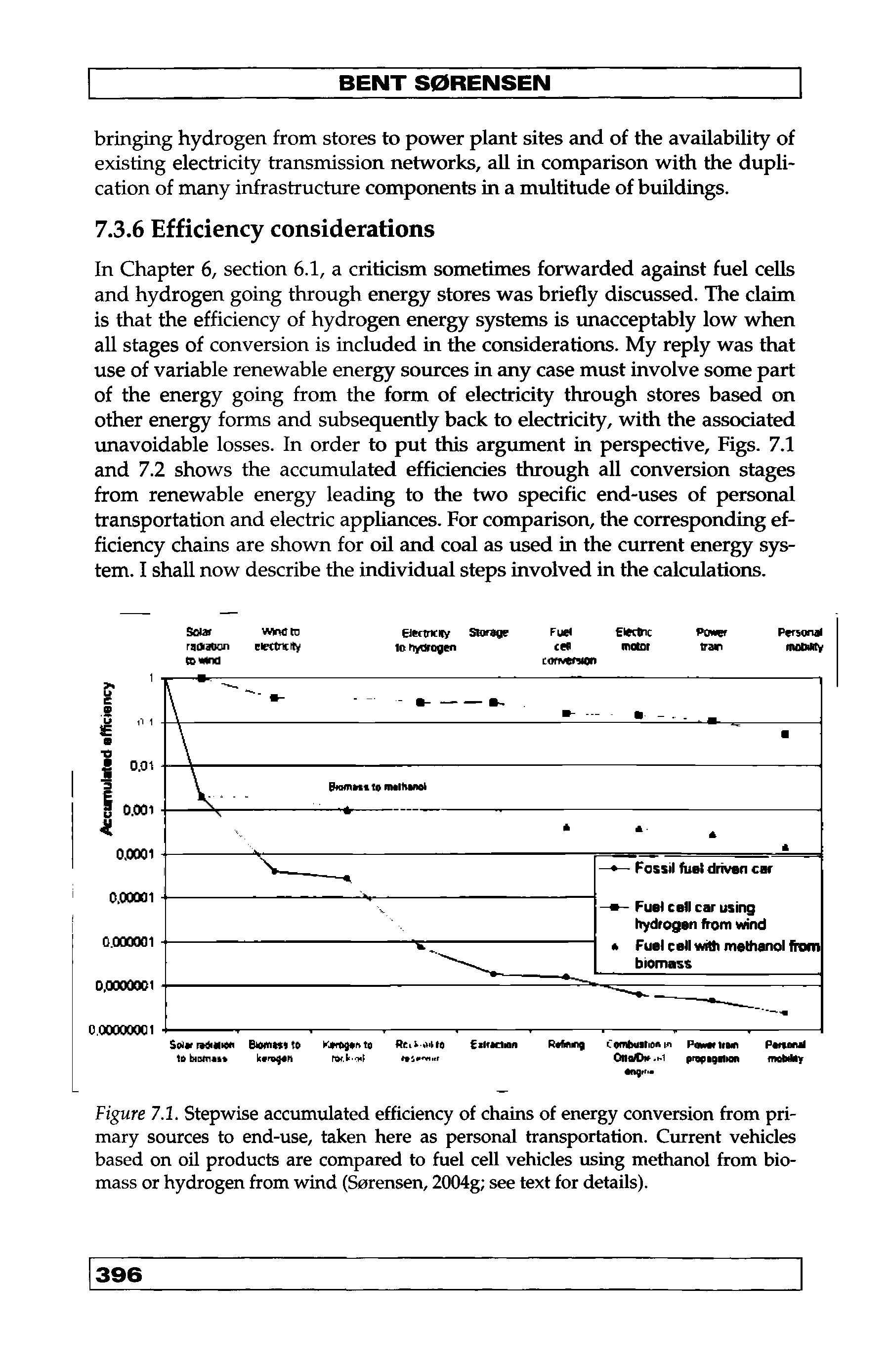 Figure 7.1. Stepwise accumulated efficiency of chains of energy conversion from primary sources to end-use, taken here as personal transportation. Current vehicles based on oil products are compared to fuel cell vehicles using methanol from biomass or hydrogen from wind (Sorensen, 2004g see text for details).
