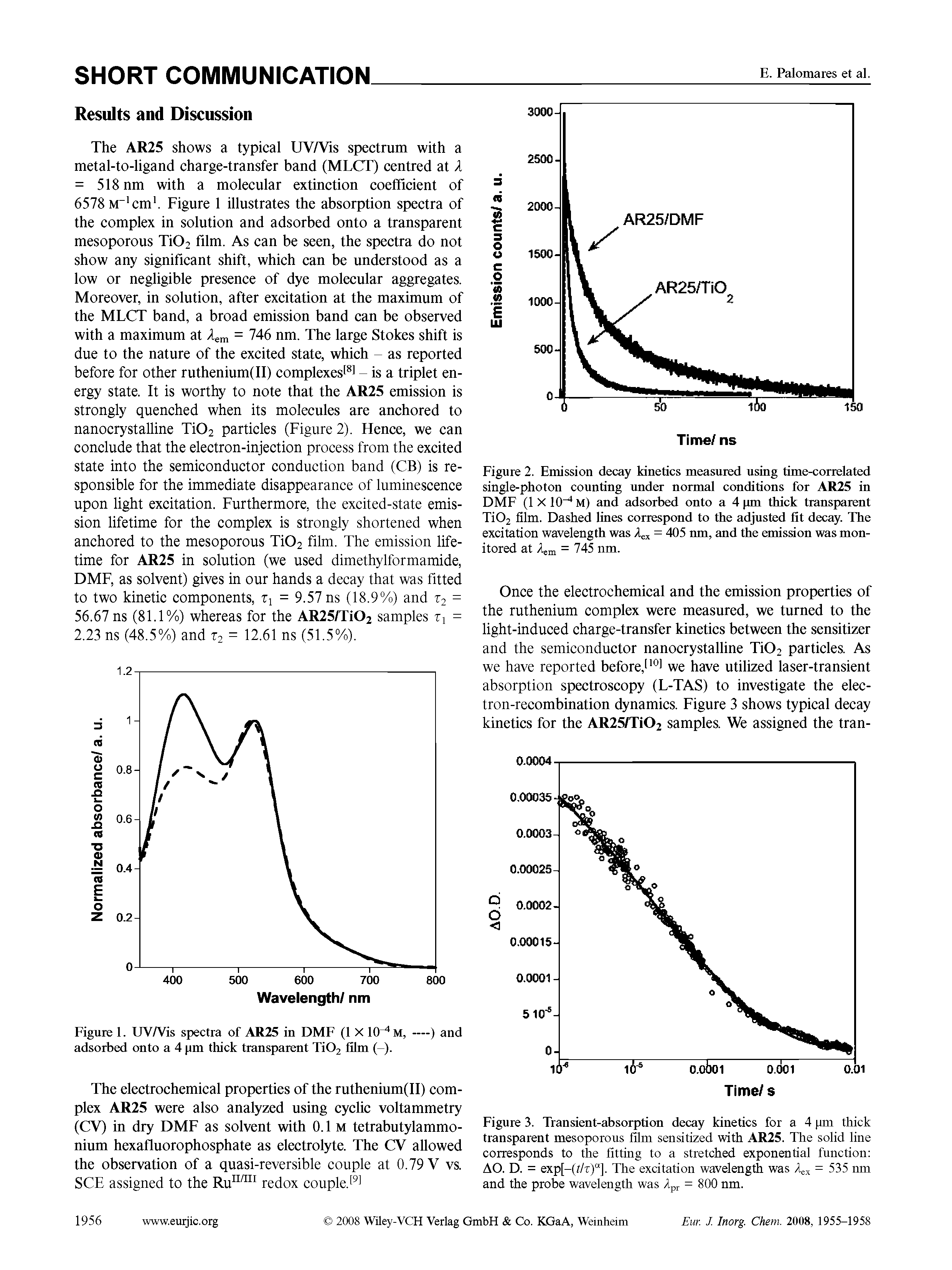 Figure 3. Transient-absorption decay kinetics for a 4 pm thick transparent mesoporous film sensitized with AR25. The solid line corresponds to the fitting to a stretched exponential function AO. D. = exp[-(t/T) ]. The excitation wavelength was = 535 nm and the probe wavelength was Ap, = 800 nm.