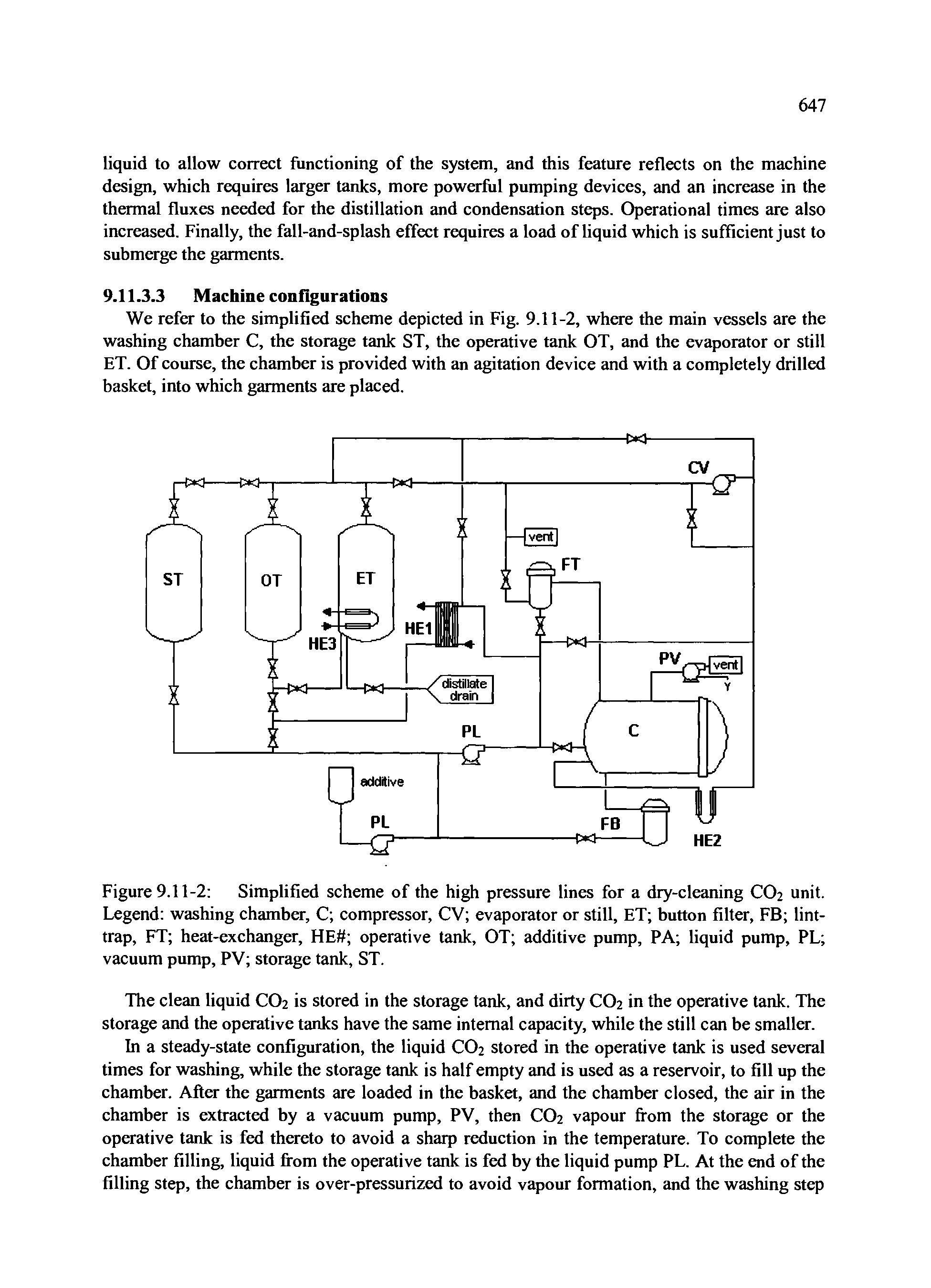 Figure 9.11-2 Simplified scheme of the high pressure lines for a dry-cleaning CO2 unit. Legend washing chamber, C compressor, CV evaporator or still, ET button filter, FB lint-trap, FT heat-exchanger, HE operative tank, OT additive pump, PA liquid pump, PL vacuum pump, PV storage tank, ST.