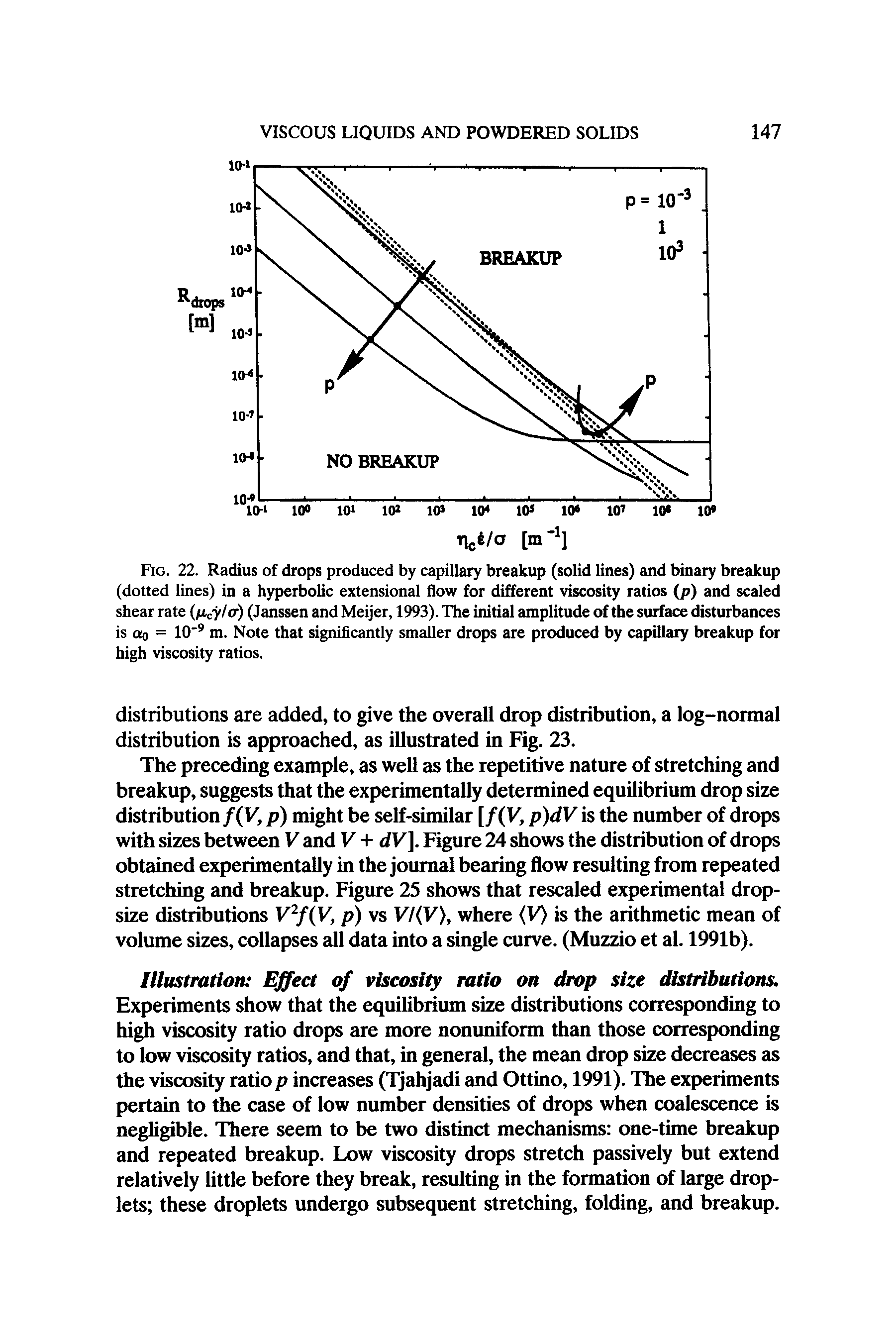 Fig. 22. Radius of drops produced by capillary breakup (solid lines) and binary breakup (dotted lines) in a hyperbolic extensional flow for different viscosity ratios (p) and scaled shear rate (p,cylo) (Janssen and Meijer, 1993). The initial amplitude of the surface disturbances is ao = 10 9 m. Note that significantly smaller drops are produced by capillary breakup for high viscosity ratios.