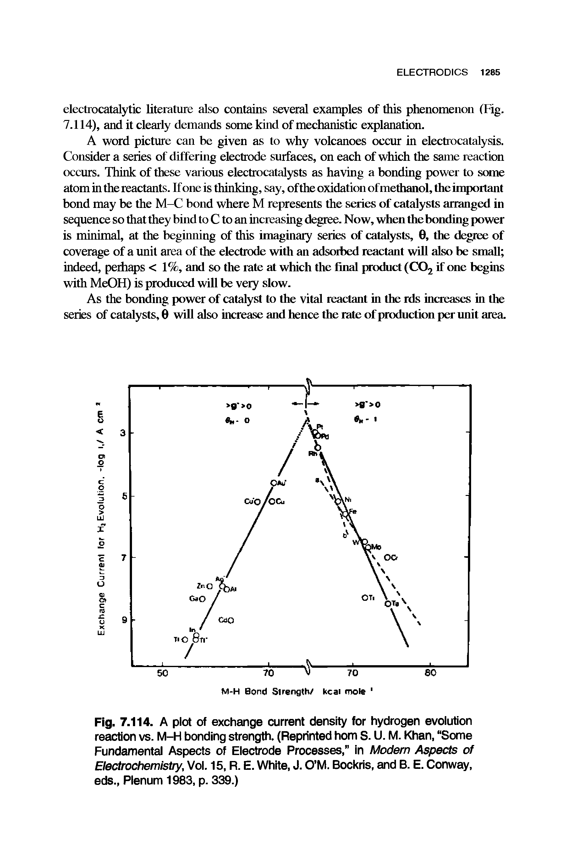 Fig. 7.114. A plot of exchange current density for hydrogen evolution reaction vs. M-H bonding strength. (Reprinted hom S. U. M. Khan, Some Fundamental Aspects of Electrode Processes," in Modern Aspects of Electrochemistry, Vol. 15, R. E. White, J. O M. Bockris, and B. E. Conway, eds., Plenum 1983, p. 339.)...