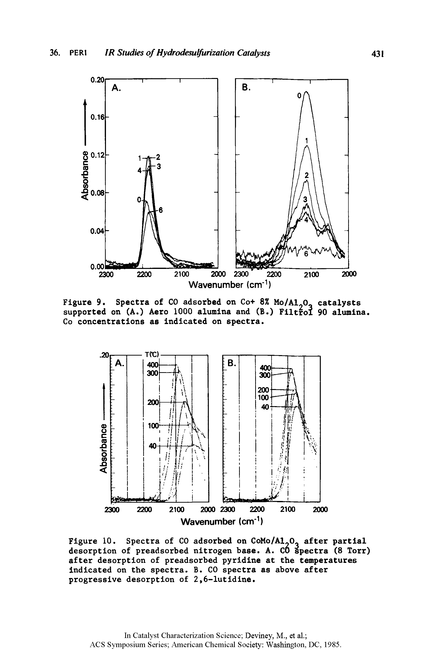 Figure 9. Spectra of CO adsorbed on Co+ 8% Mo/A1.0 catalysts supported on (A.) Aero 1000 alumina and (6.) Filtrol 90 alumina. Co concentrations as indicated on spectra.