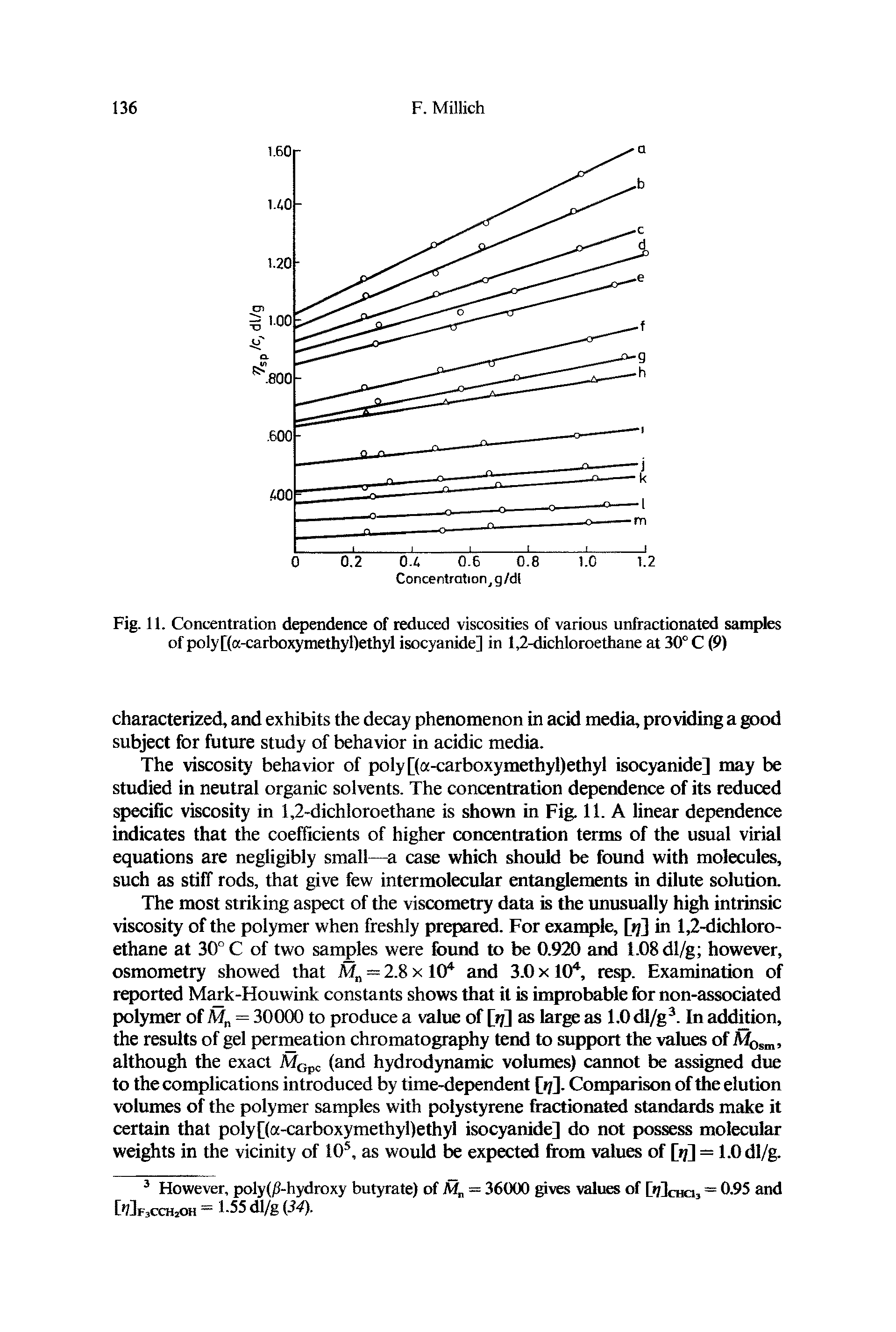 Fig. 11. Concentration dependence of reduced viscosities of various unfractionated samples of poly[(a-carboxymethyl)ethyl isocyanide] in 1,2-dichloroethane at 30° C (9)...