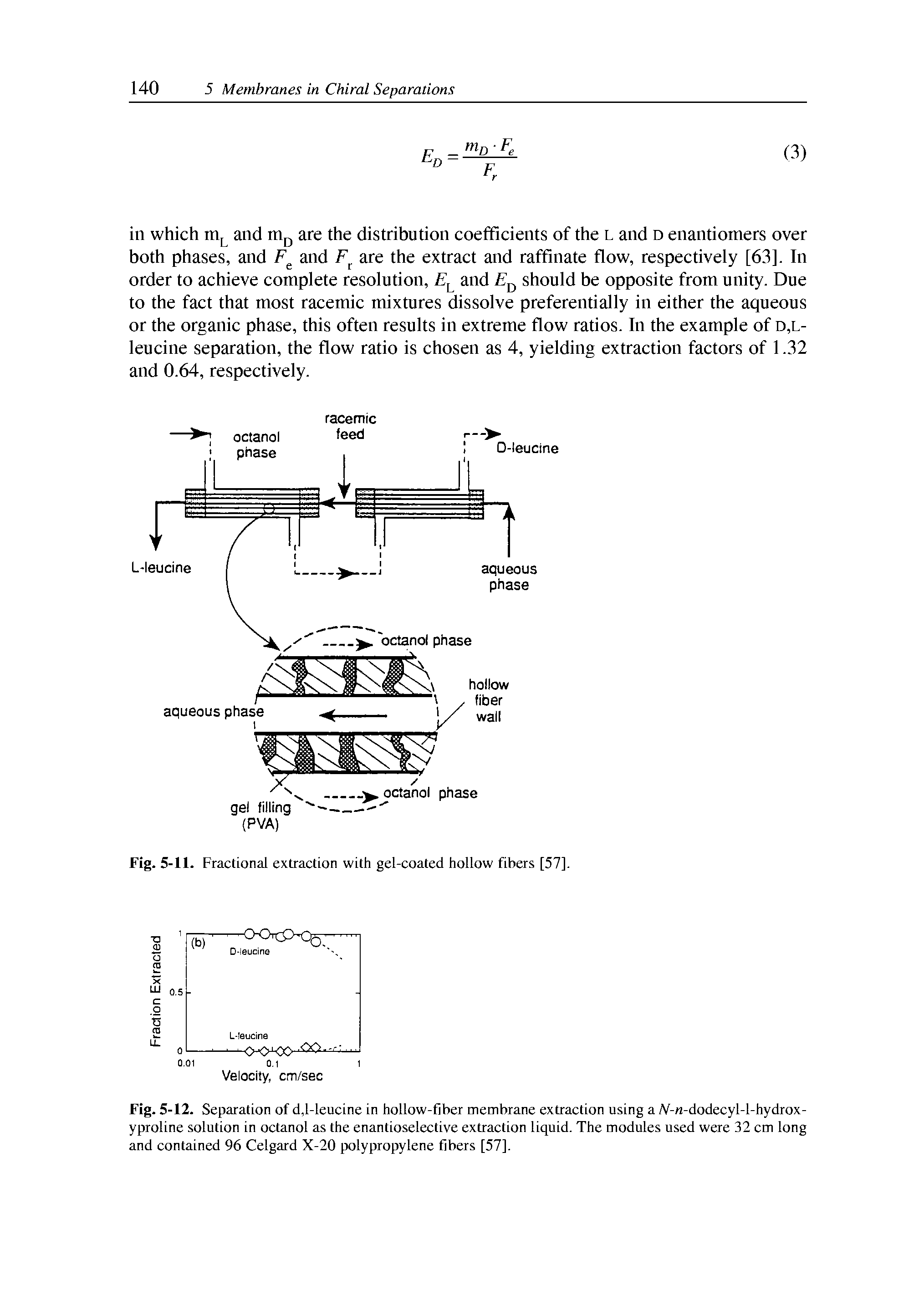 Fig. 5-12. Separation of d,1-leucine in hollow-fiber membrane extraction using a Al- -dodecyl-l-hydrox-yproline solution in octanol as the enantioselective extraction liquid. The modules used were 32 cm long and contained 96 Celgard X-20 polypropylene fibers [57].