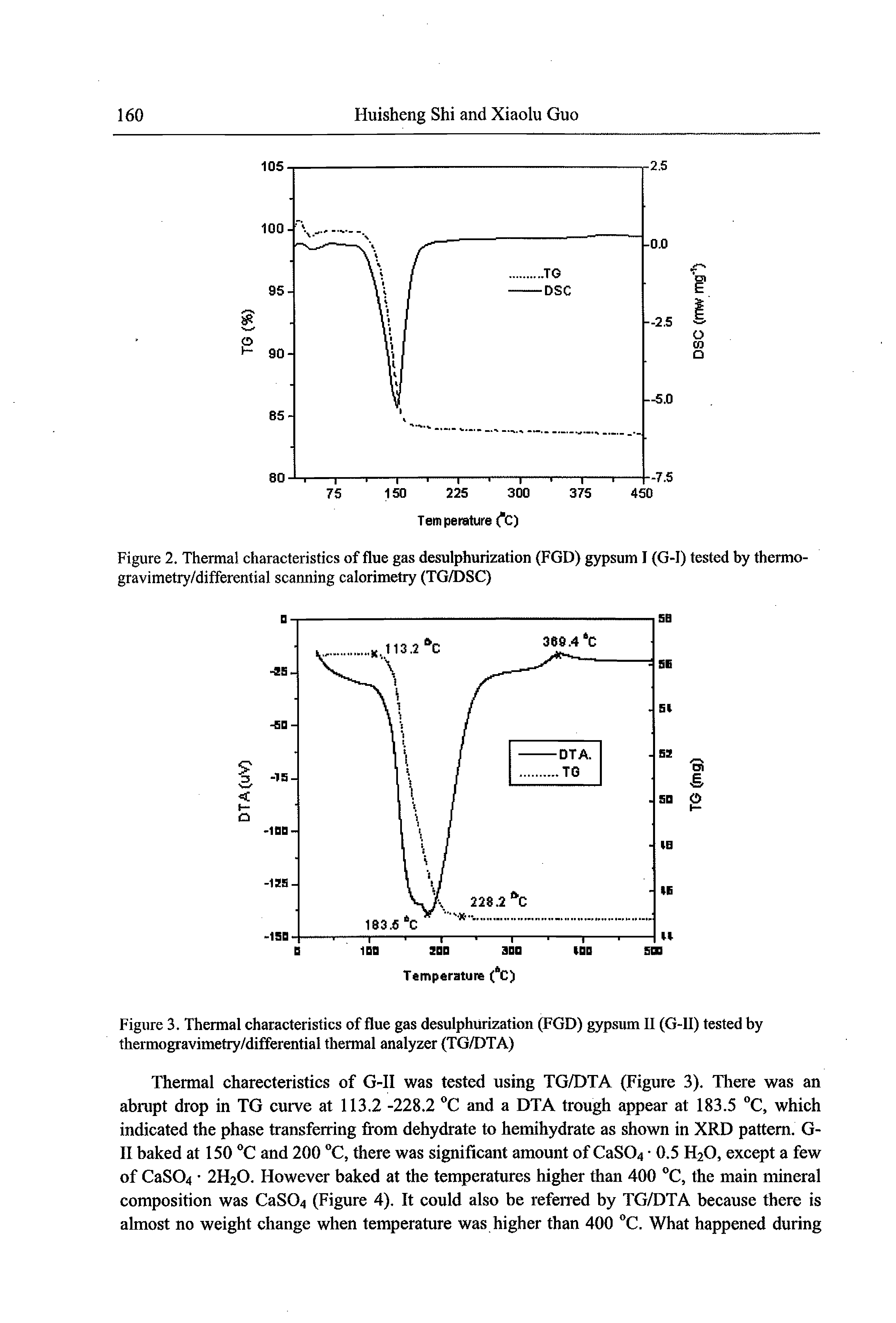 Figure 3. Thermal characteristics of flue gas desulphurization (FGD) gypsum U (G-II) tested by thermogravimetry/differential thermal analyzer (TG/DTA)...