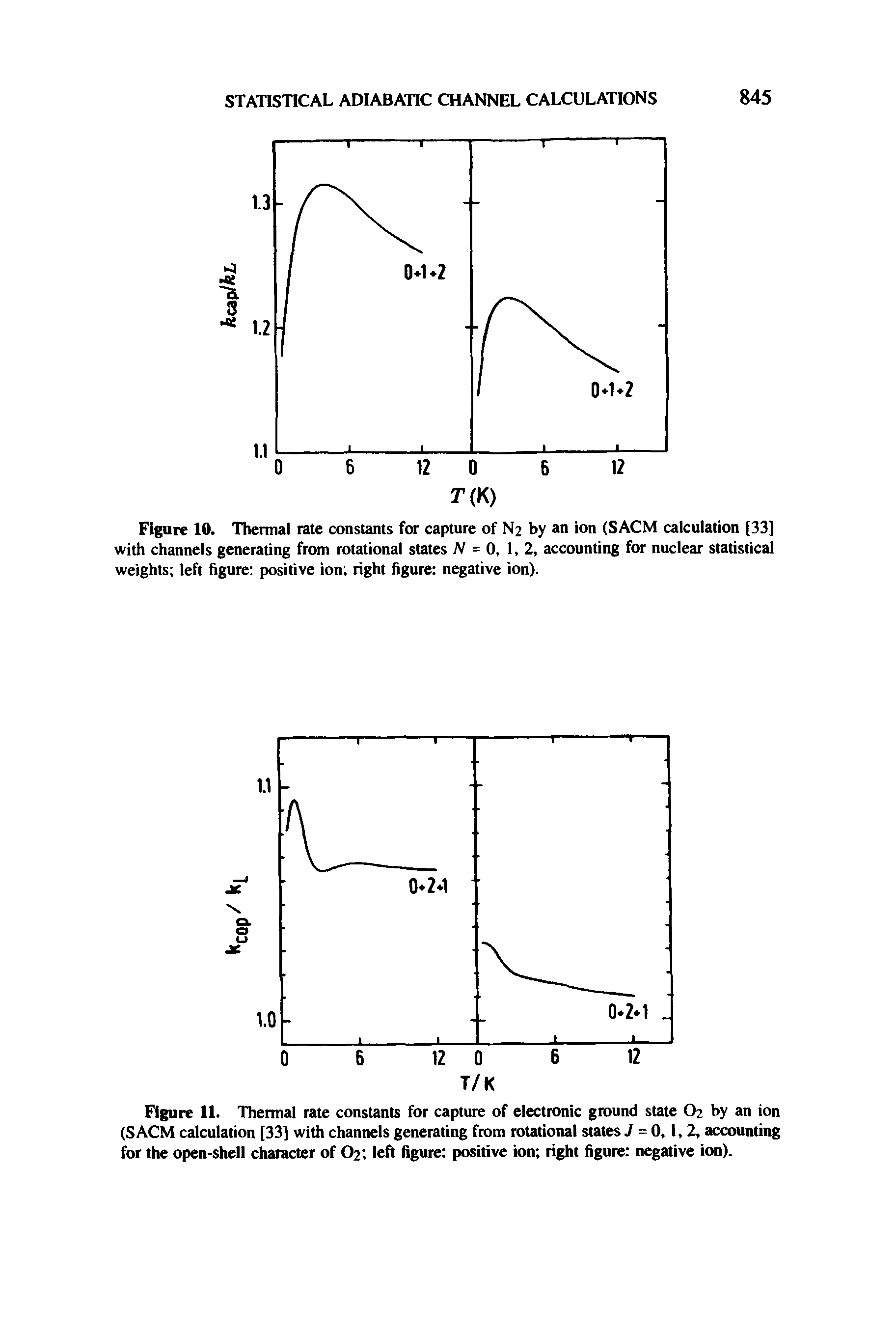 Figure 10. Thermal rate constants for capture of N2 by an ion (SACM calculation [33] with channels generating from rotational states N = 0, 1,2, accounting for nuclear statistical weights left figure positive ion right figure negative ion).