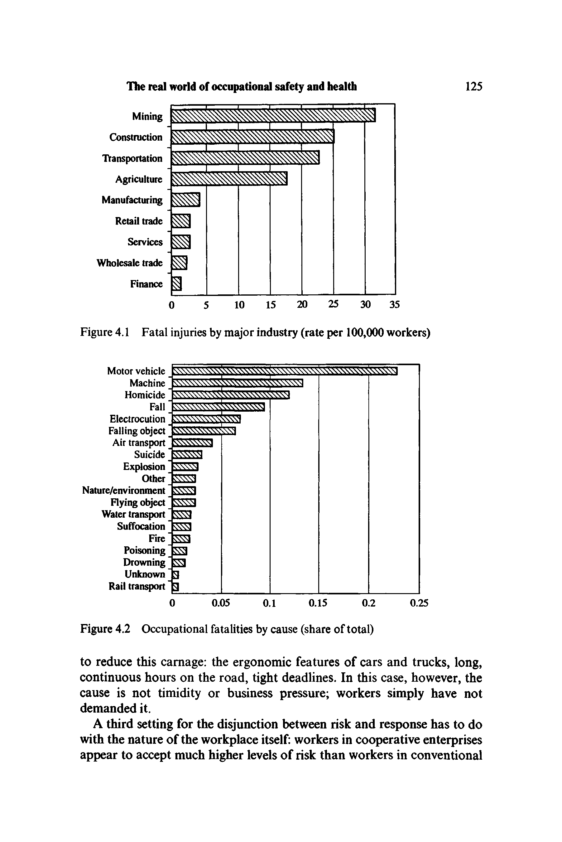 Figure 4.2 Occupational fatalities by cause (share of total)...