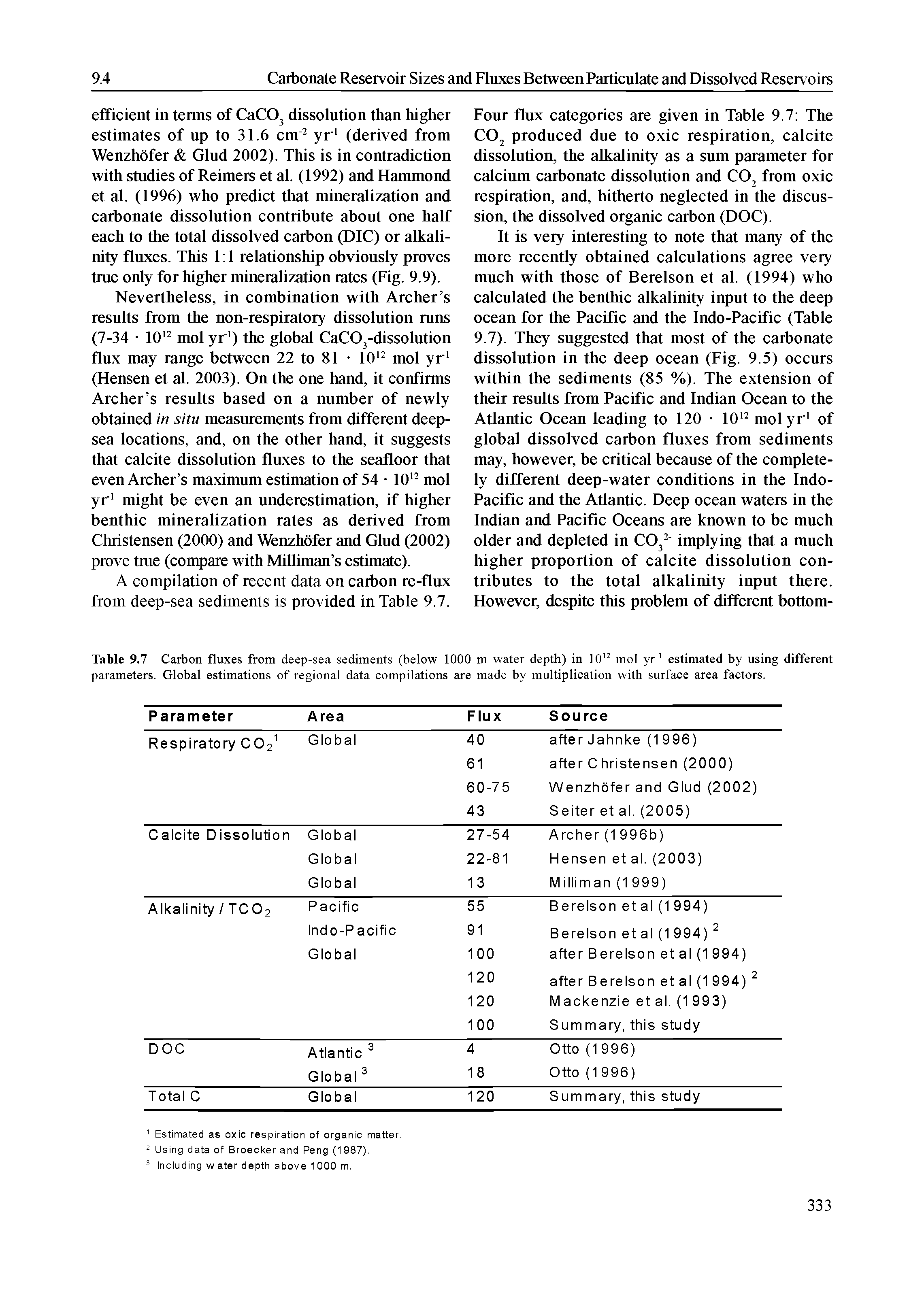 Table 9.7 Carbon fluxes from deep-sea sediments (below 1000 m water depth) in 10 mol yr estimated by using different parameters. Global estimations of regional data compilations are made by multiplication with surface area factors.