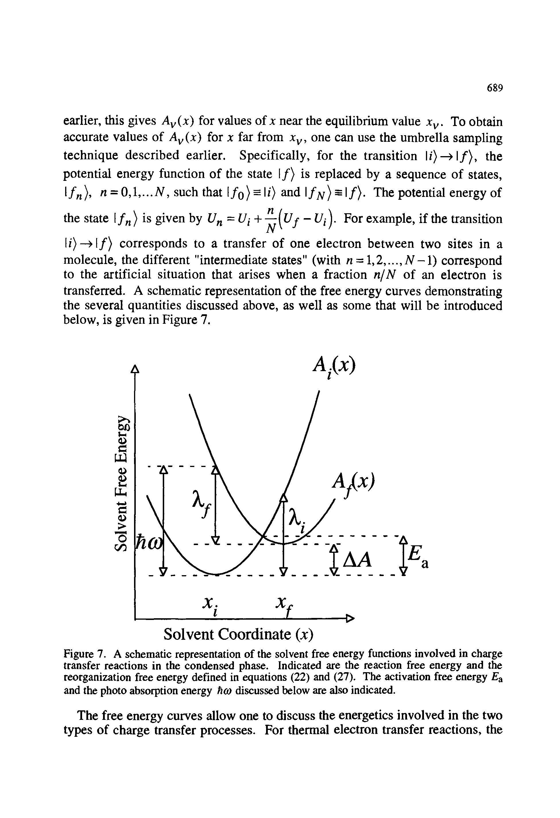 Figure 7. A schematic representation of the solvent free energy functions involved in charge transfer reactions in the condensed phase. Indicated are the reaction free energy and the reorganization free energy defined in equations (22) and (27). The activation free energy and the photo absorption energy hco discussed below are also indicated.