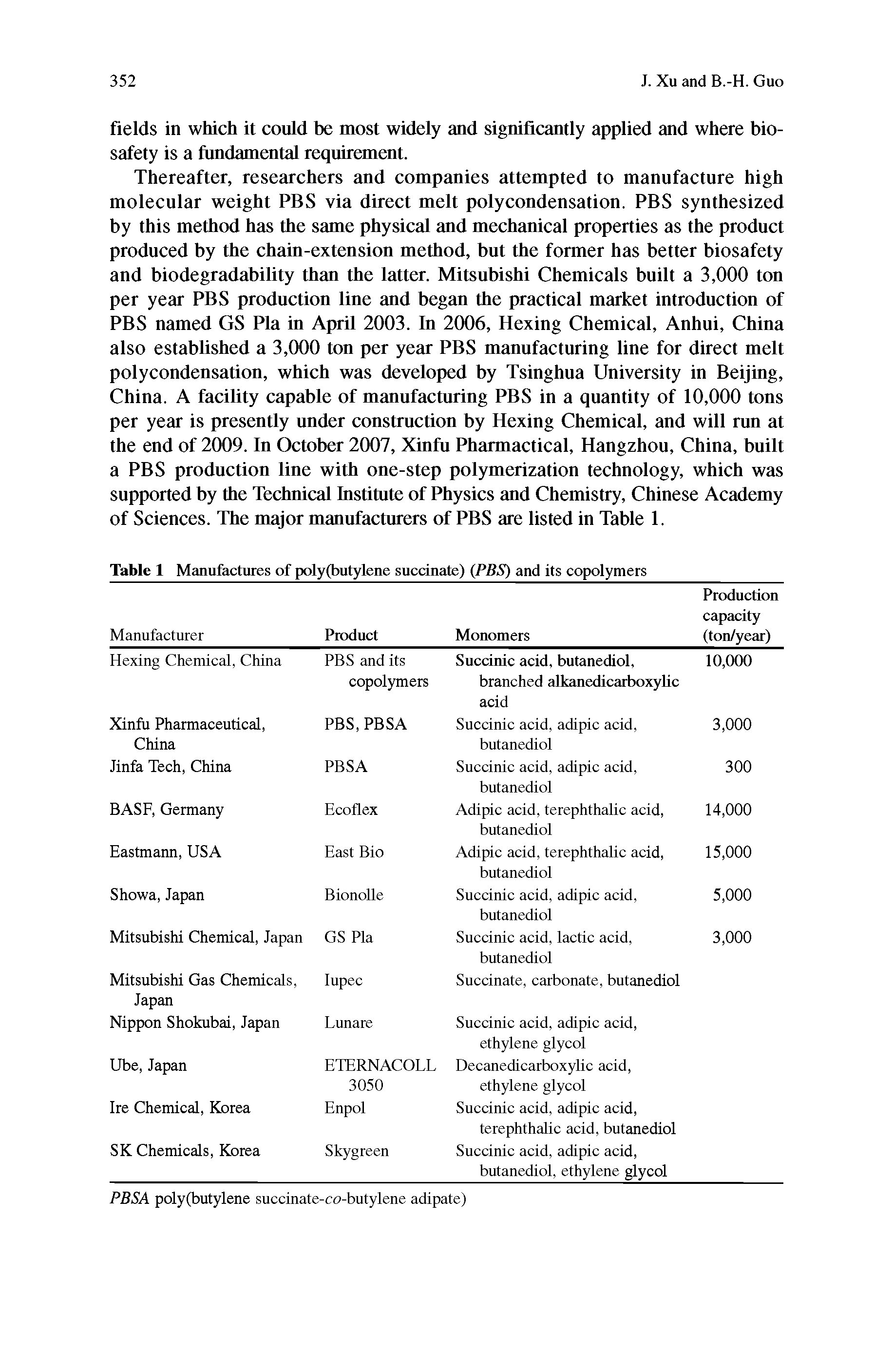 Table 1 Manufactures of poly(butylene succinate) (PBS) and its copolymers...