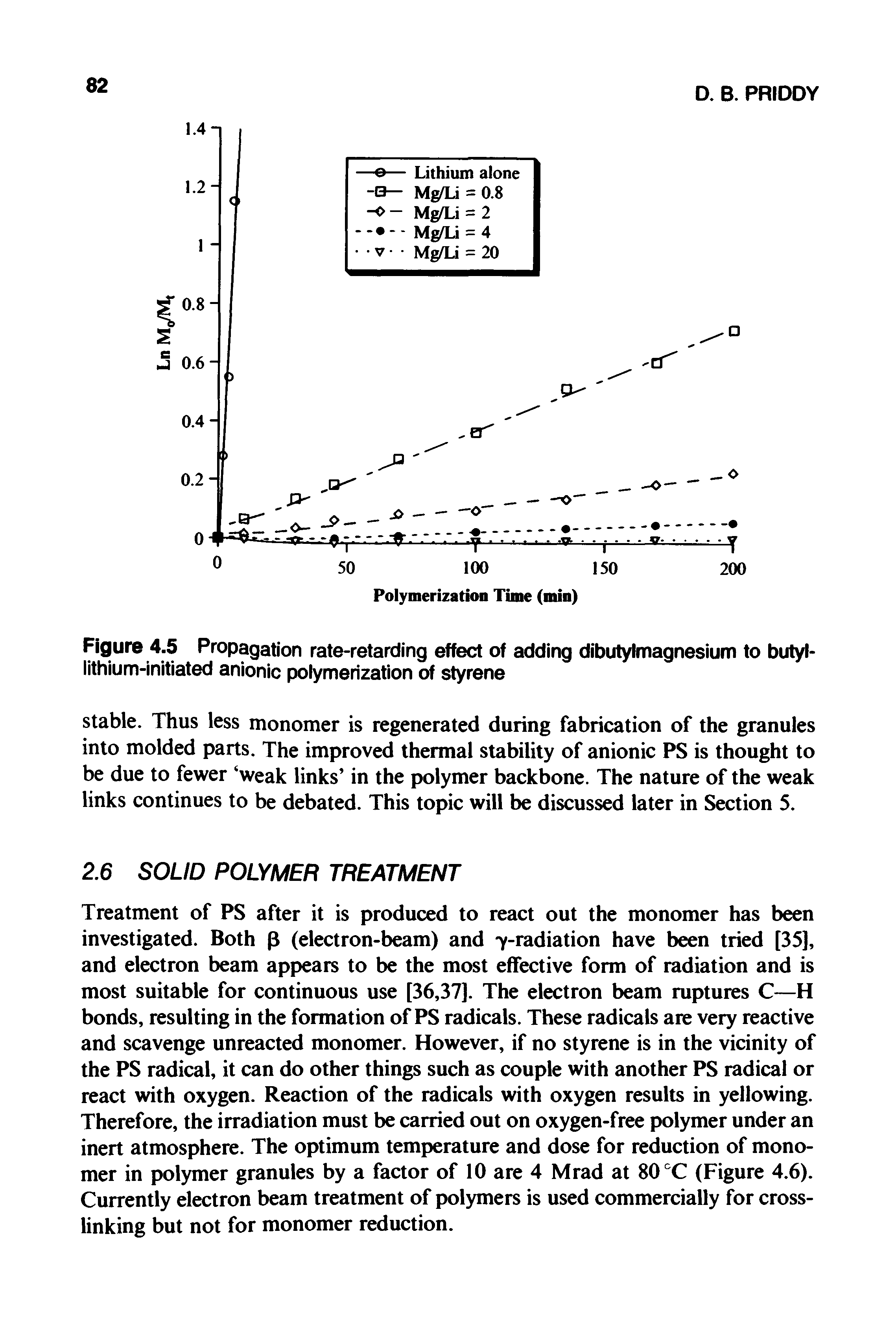 Figure 4.5 Propagation rate-retarding effect of adding dibutylmagnesium to butyl-lithium-initiated anionic polymerization of styrene...