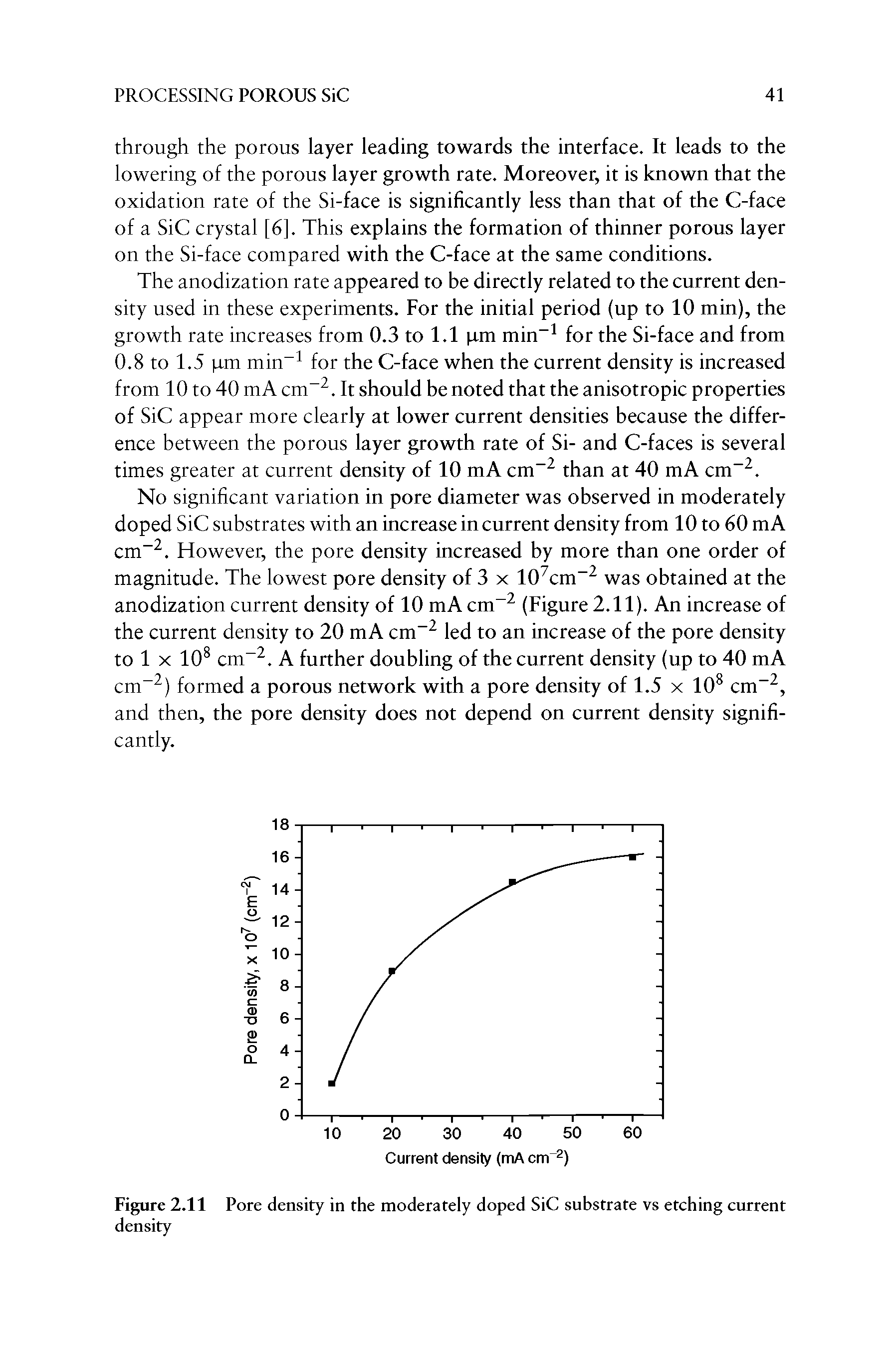 Figure 2.11 Pore density in the moderately doped SiC substrate vs etching current density...