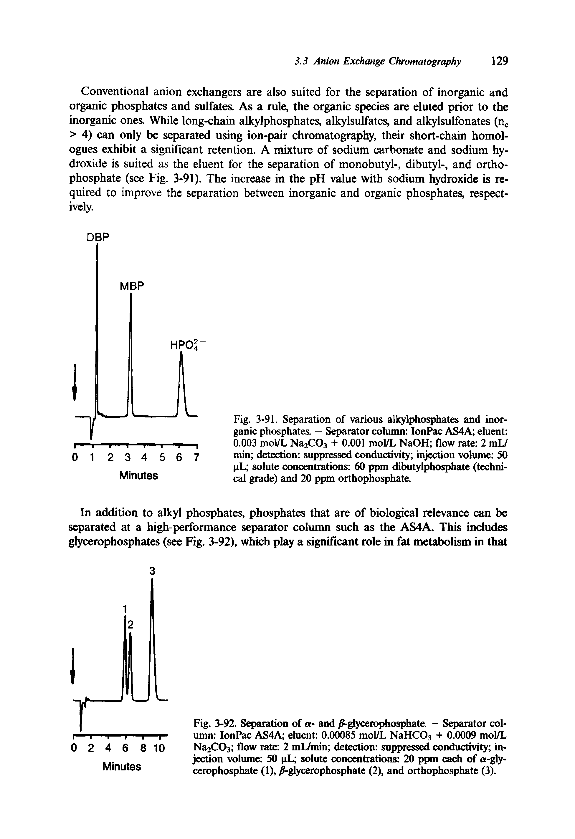 Fig. 3-91. Separation of various alkylphosphates and inorganic phosphates. - Separator column IonPac AS4A eluent 0.003 mol/L Na2C03 + 0.001 mol/L NaOH flow rate 2 mL/ min detection suppressed conductivity injection volume SO pL solute concentrations 60 ppm dibutylphosphate (technical grade) and 20 ppm orthophosphate.