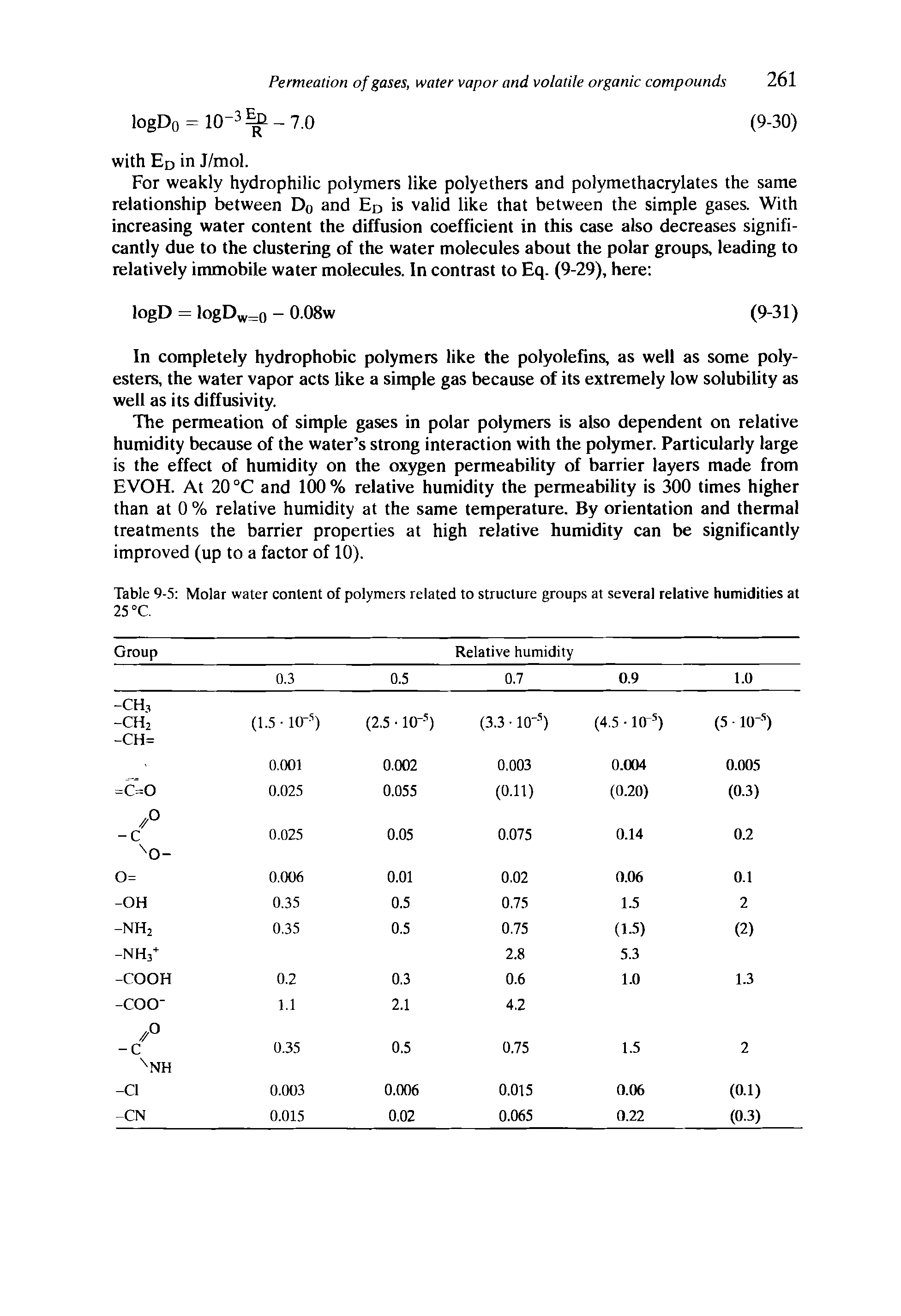 Table 9-5 Molar water content of polymers related to structure groups at several relative humidities at 25 °C.