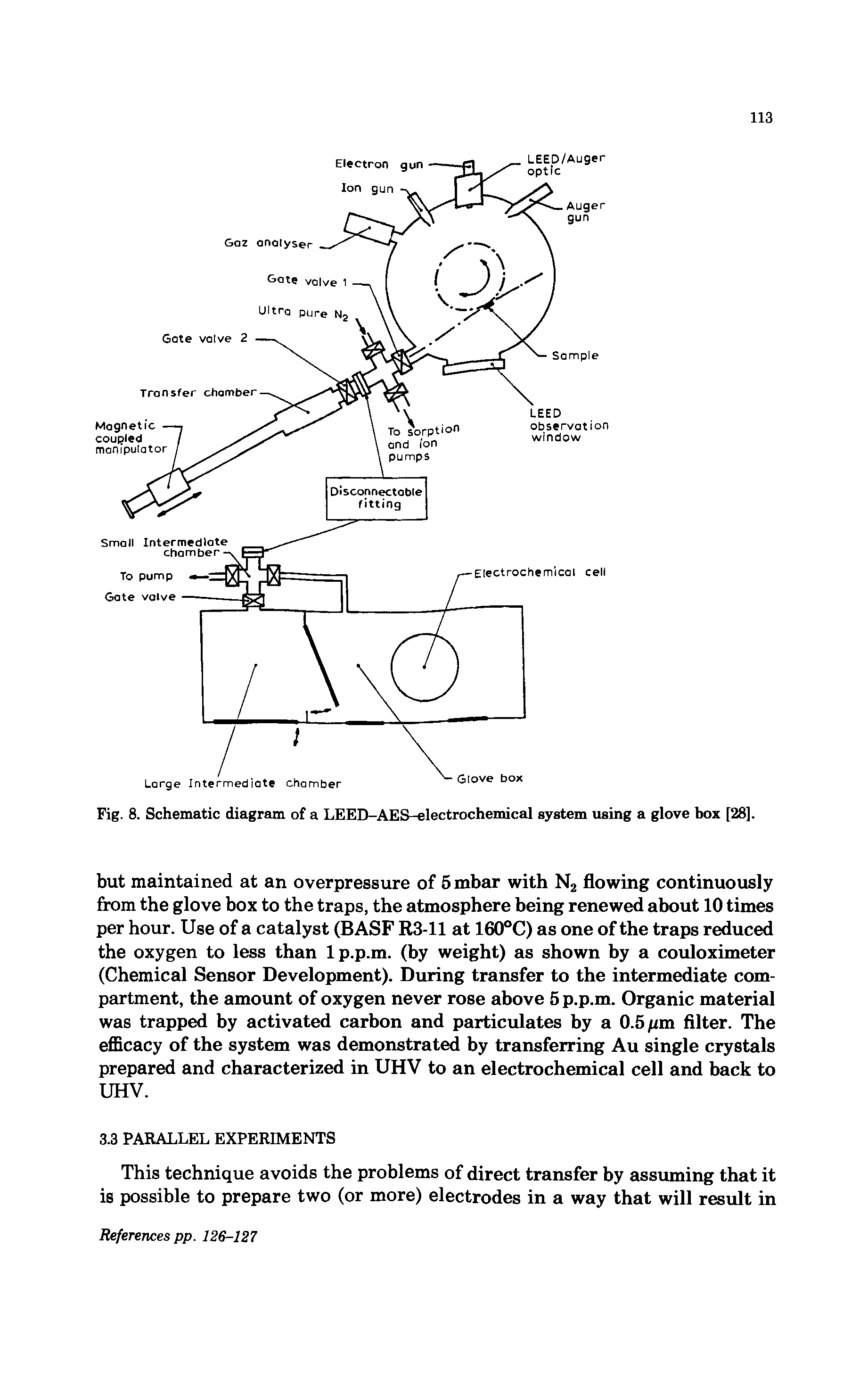 Fig. 8. Schematic diagram of a LEED-AES-electrochemical system using a glove box [28].