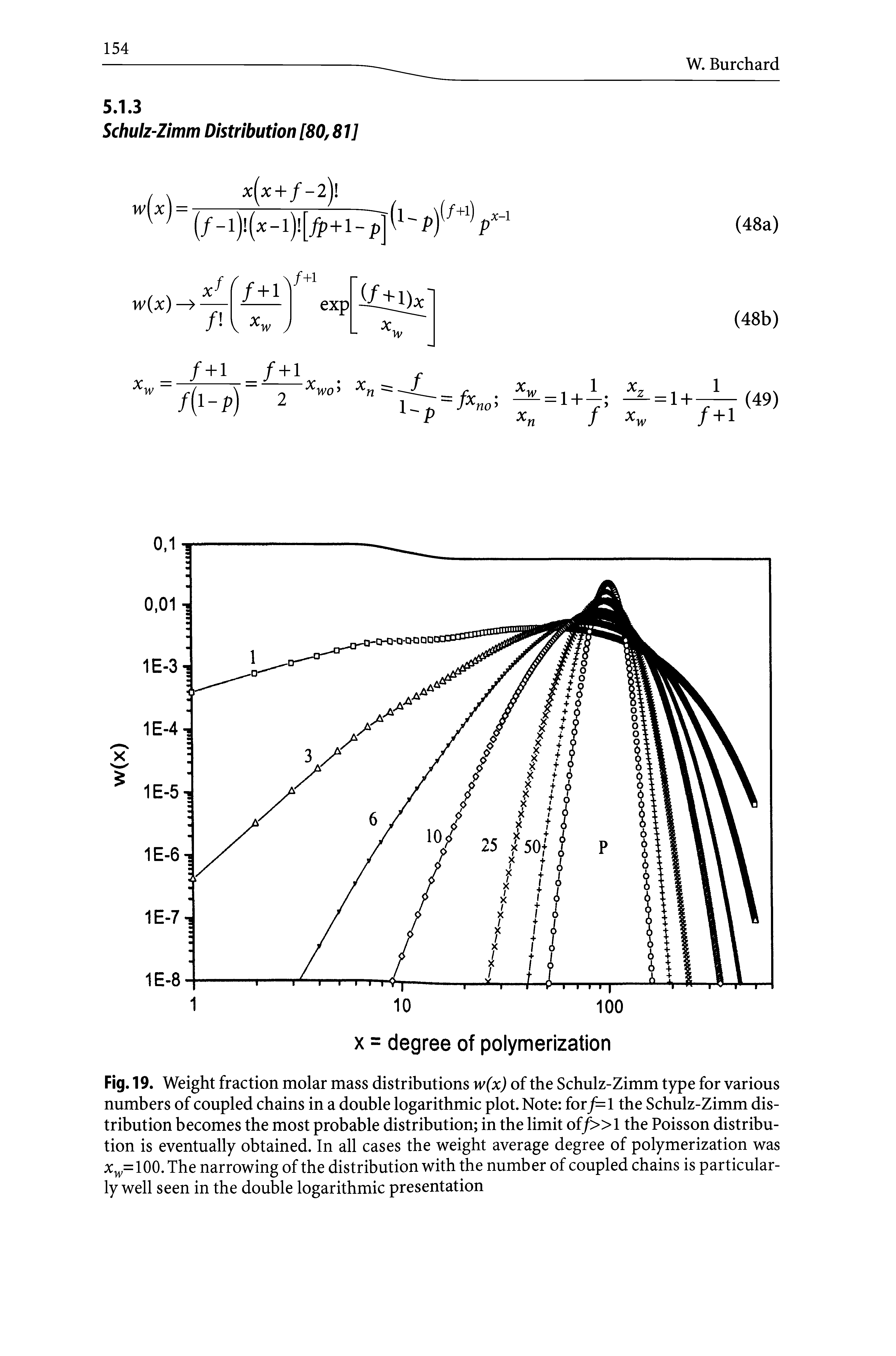 Fig. 19. Weight fraction molar mass distributions w(x) of the Schulz-Zimm type for various numbers of coupled chains in a double logarithmic plot. Note fory=l the Schulz-Zimm distribution becomes the most probable distribution in the limit of/ l the Poisson distribution is eventually obtained. In all cases the weight average degree of polymerization was 100. The narrowing of the distribution with the number of coupled chains is particularly well seen in the double logarithmic presentation...