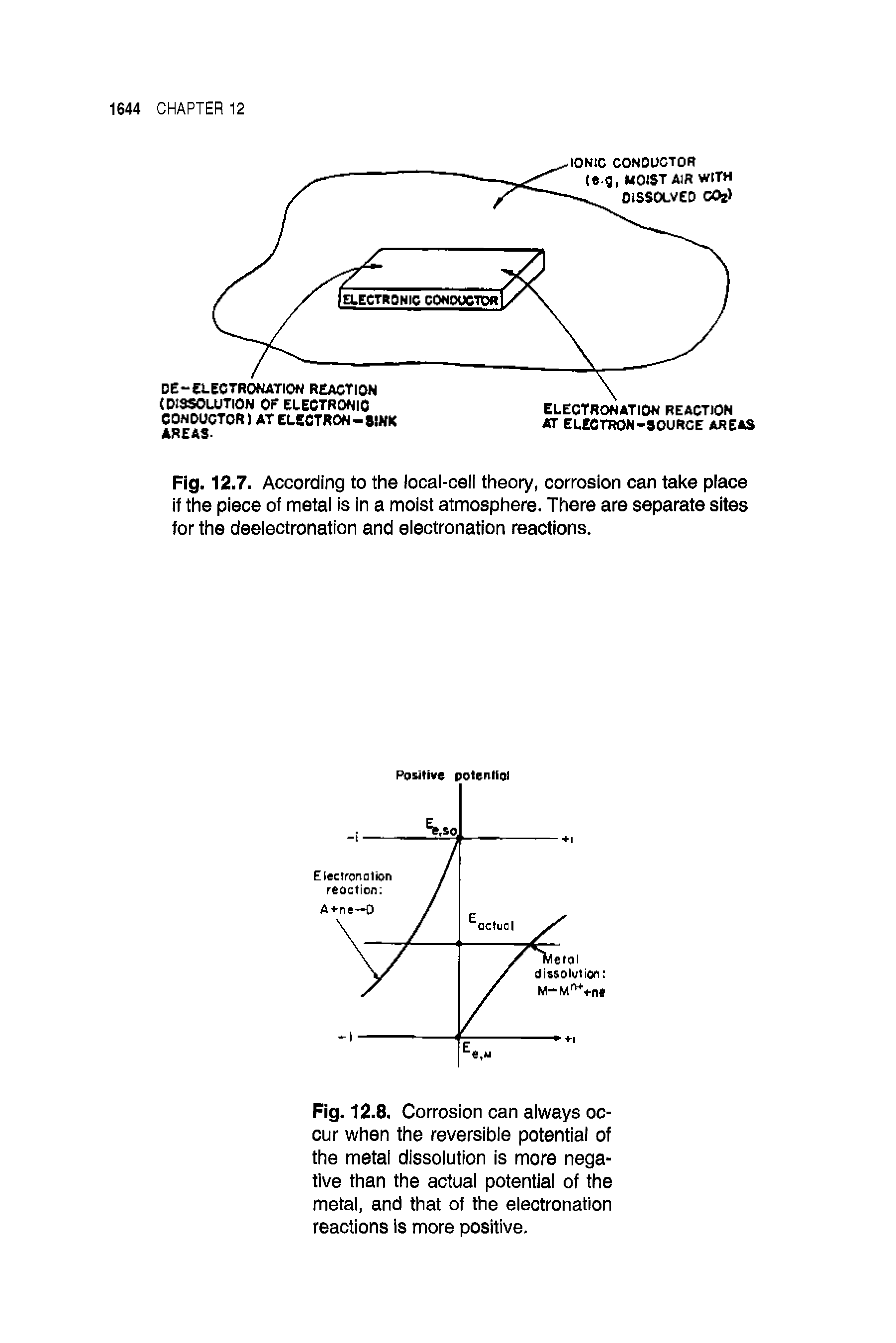 Fig. 12.7. According to the local-cell theory, corrosion can take place if the piece of metal is in a moist atmosphere. There are separate sites for the deelectronation and electronation reactions.