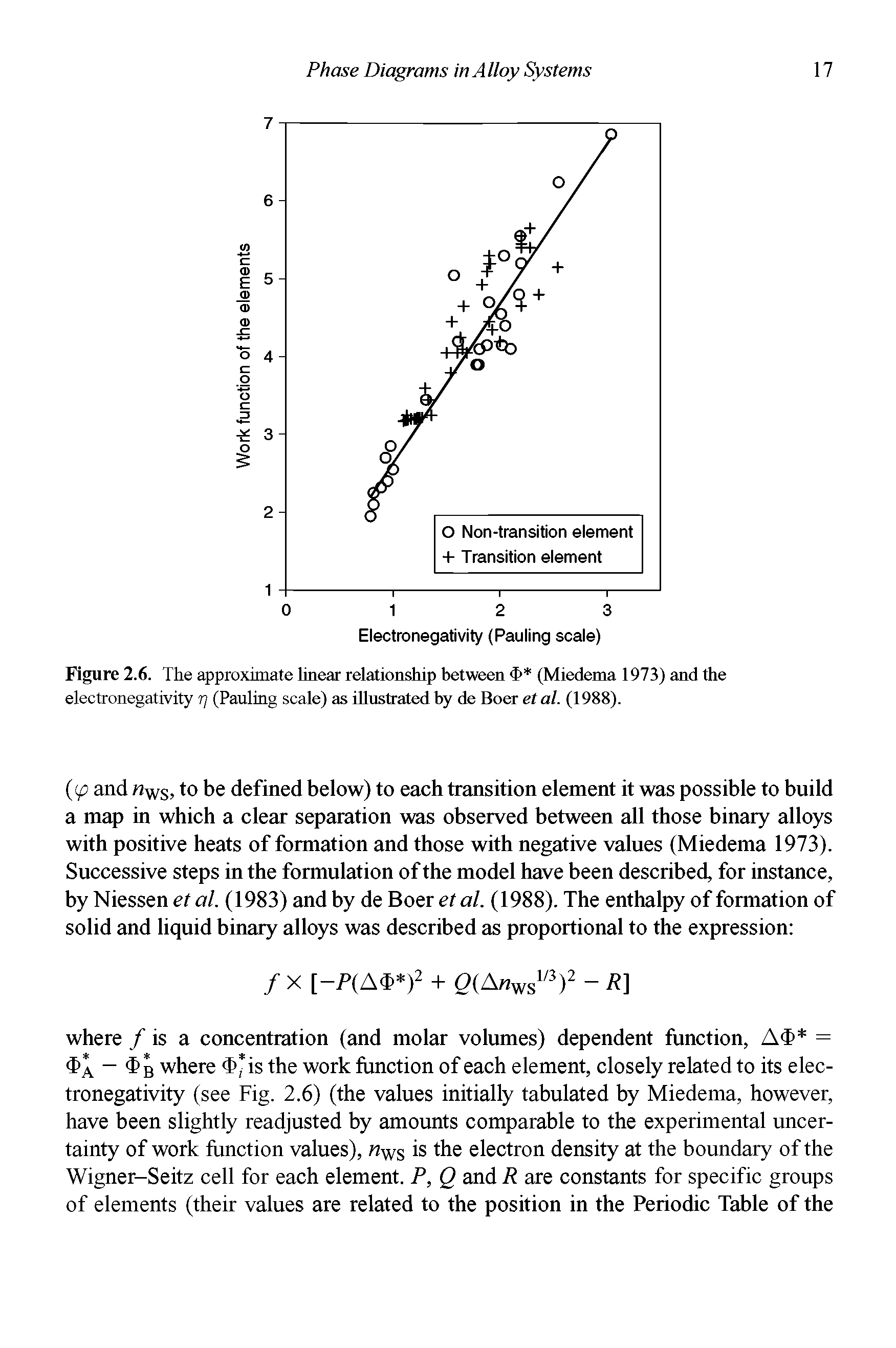 Figure 2.6. The approximate linear relationship between <T> (Miedema 1973) and the electronegativity r) (Pauling scale) as illustrated by de Boer et al. (1988).