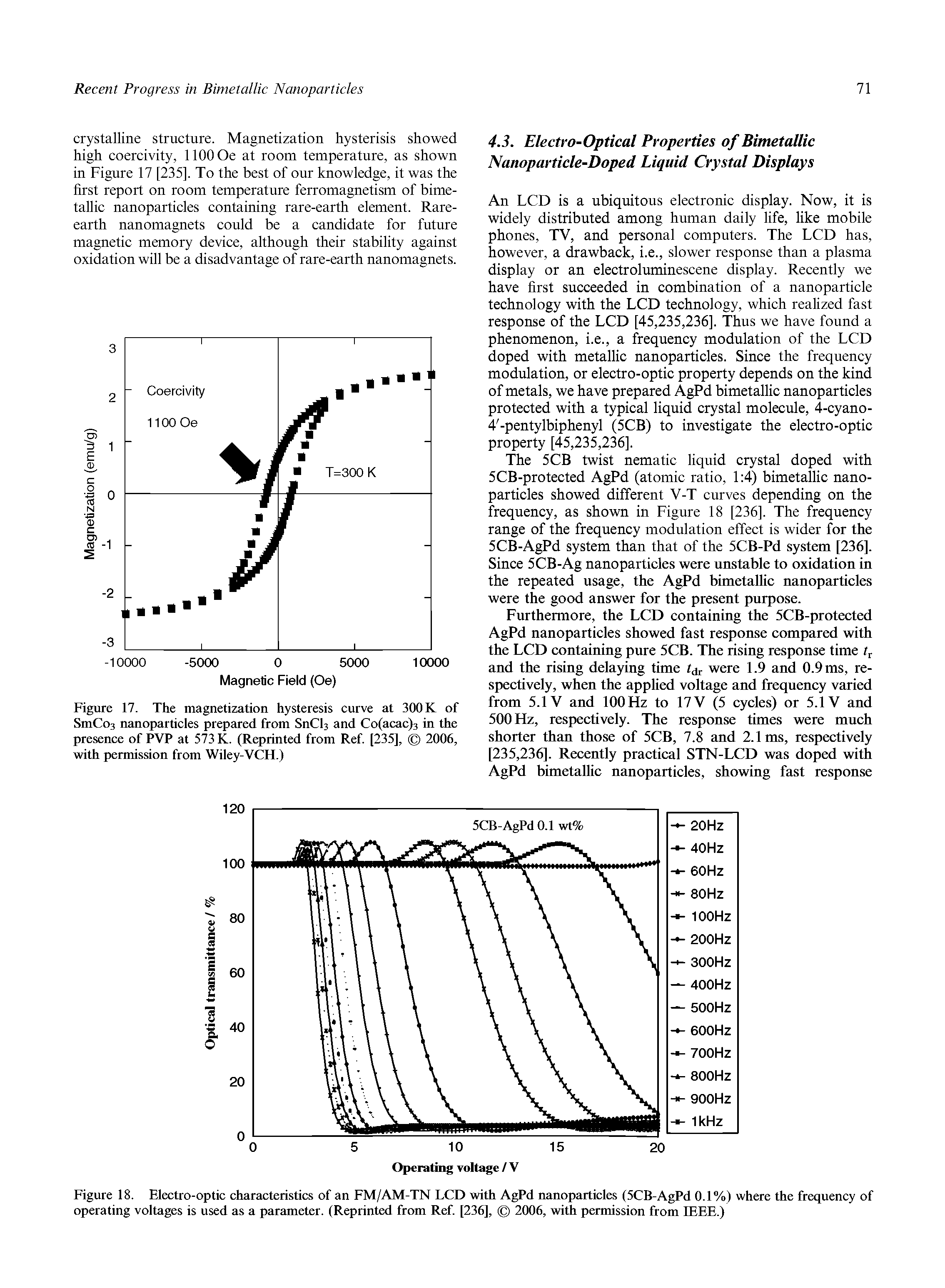 Figure 17. The magnetization hysteresis curve at 300 K of SmCos nanoparticles prepared from SnCF and Cofacacfs in the presence of PVP at 573 K. (Reprinted from Ref [235], 2006, with permission from Wiley-VCH.)...