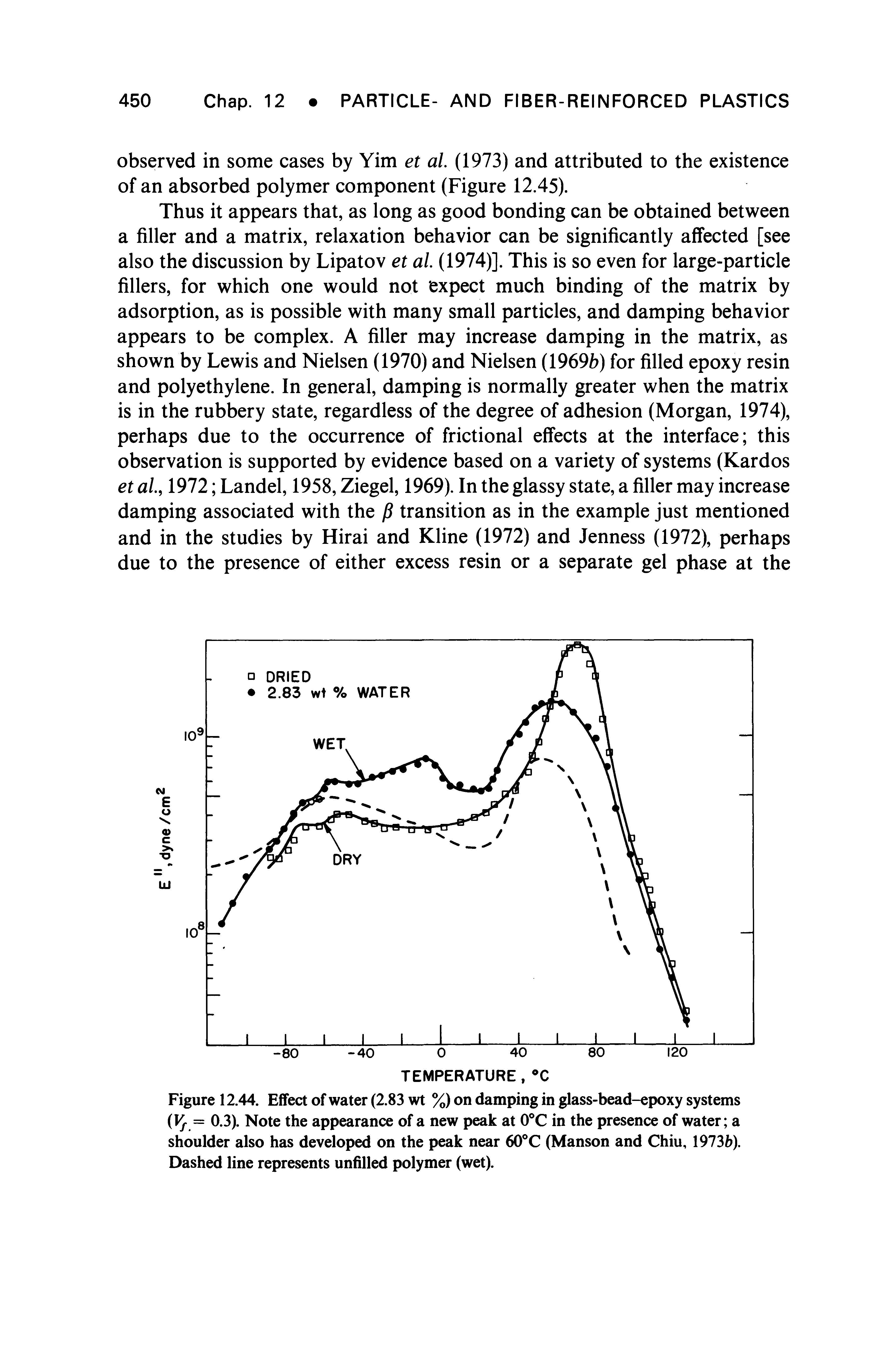 Figure 12.44. Effect of water (2.83 wt %) on damping in glass-bead-epoxy systems Vj- = 0.3). Note the appearance of a new peak at 0 C in the presence of water a shoulder also has developed on the peak near 60 C (Manson and Chiu, 1973h). Dashed line represents unfilled polymer (wet).