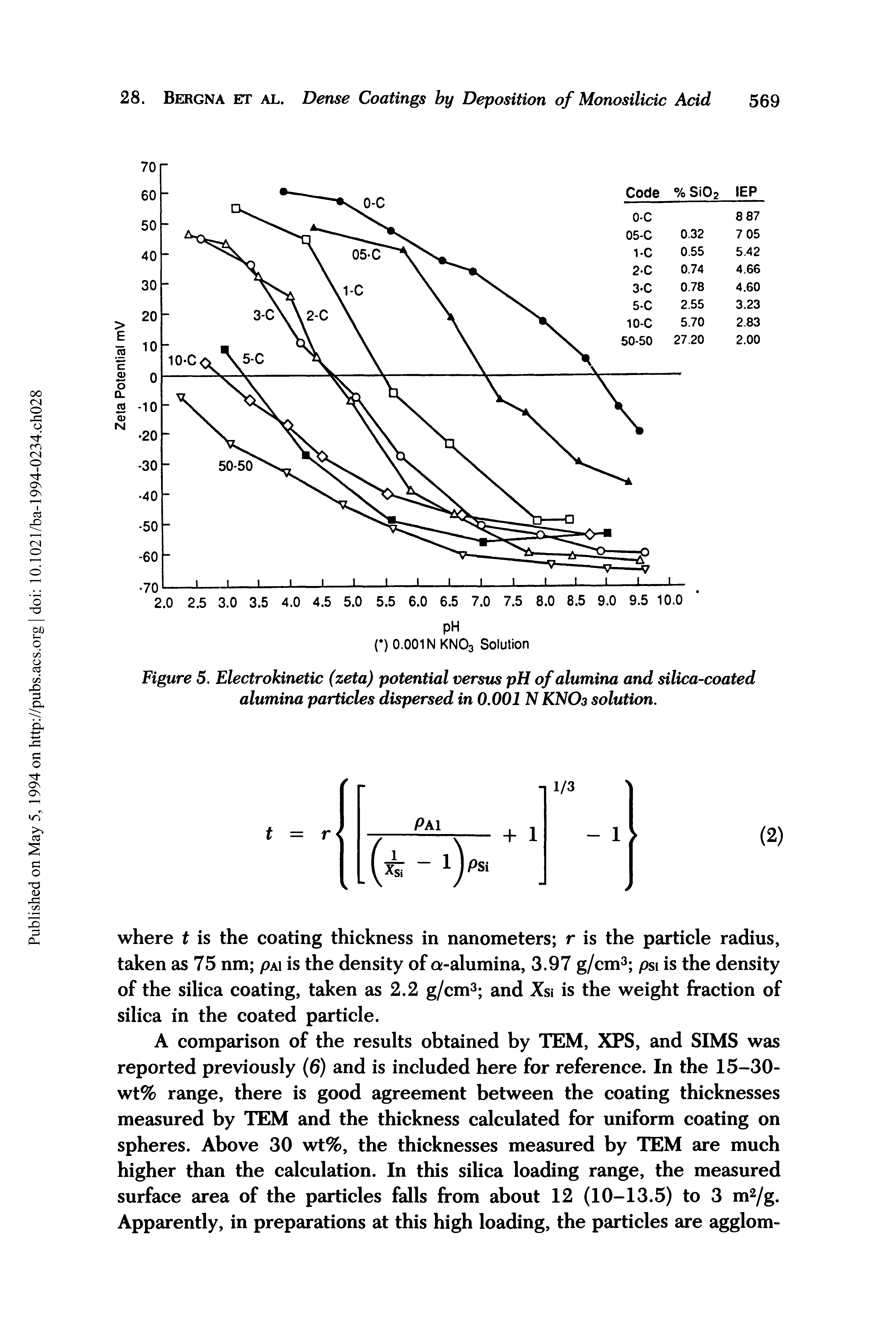 Figure 5. Electrokinetic (zeta) potential versus pH of alumina and silica-coated alumina particles dispersed in 0.001 N KNO3 solution.
