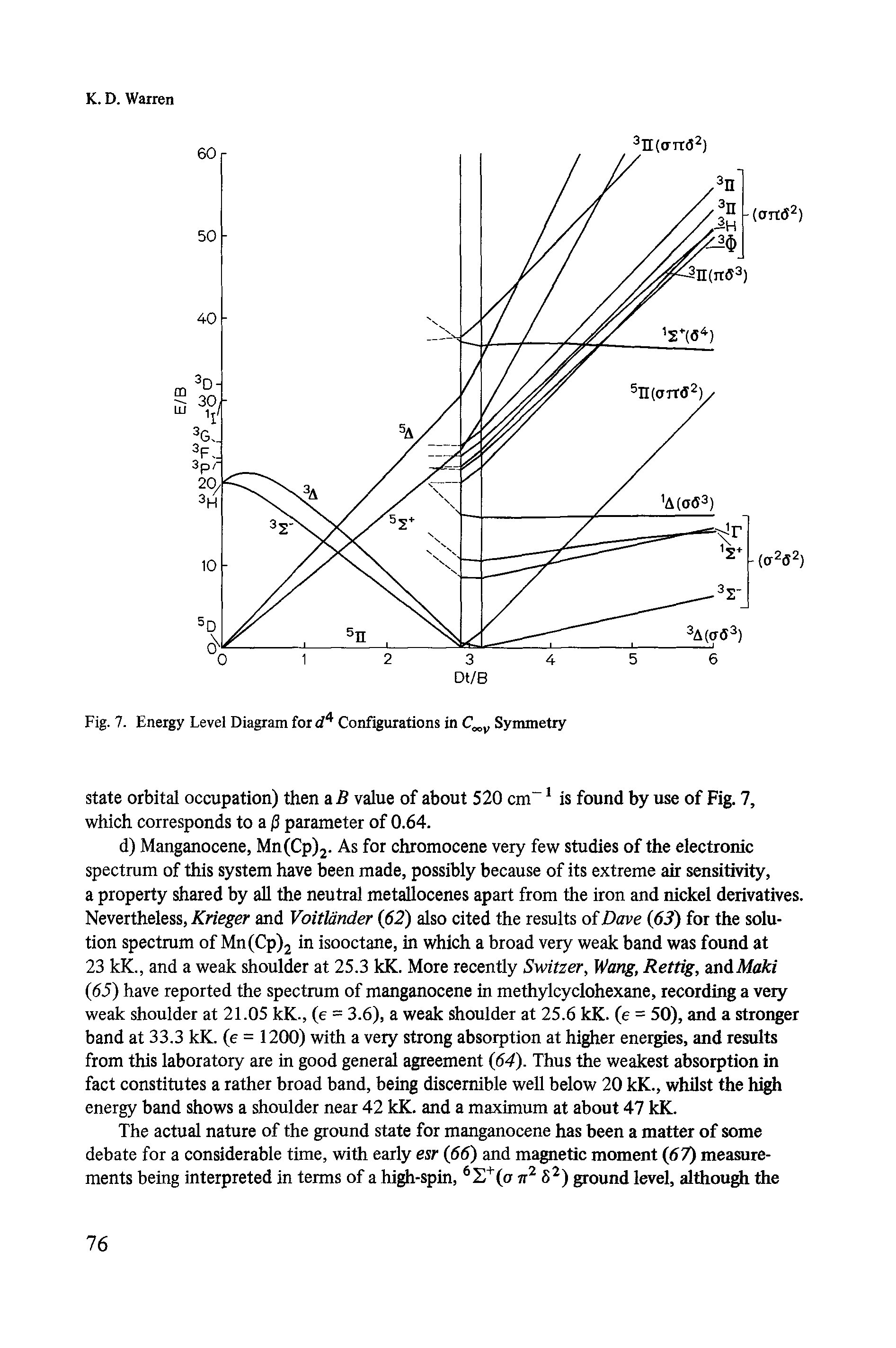 Fig. 7. Energy Level Diagram ford4 Configurations in C Symmetry...