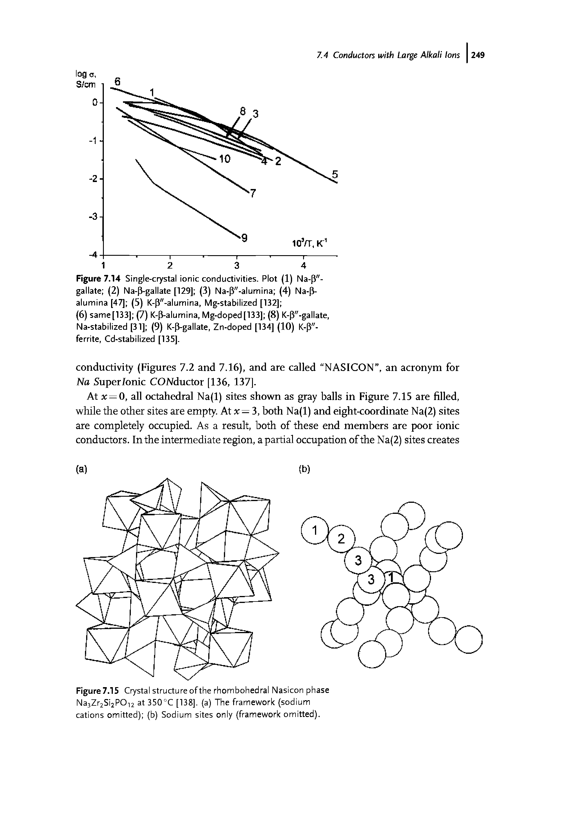 Figure7.15 Crystal structure ofthe rhombohedral Nasicon phase Na3Zr2Si2POi2 at 35O C [138]. (a) The framework (sodium cations omitted) (b) Sodium sites only (framework omitted).