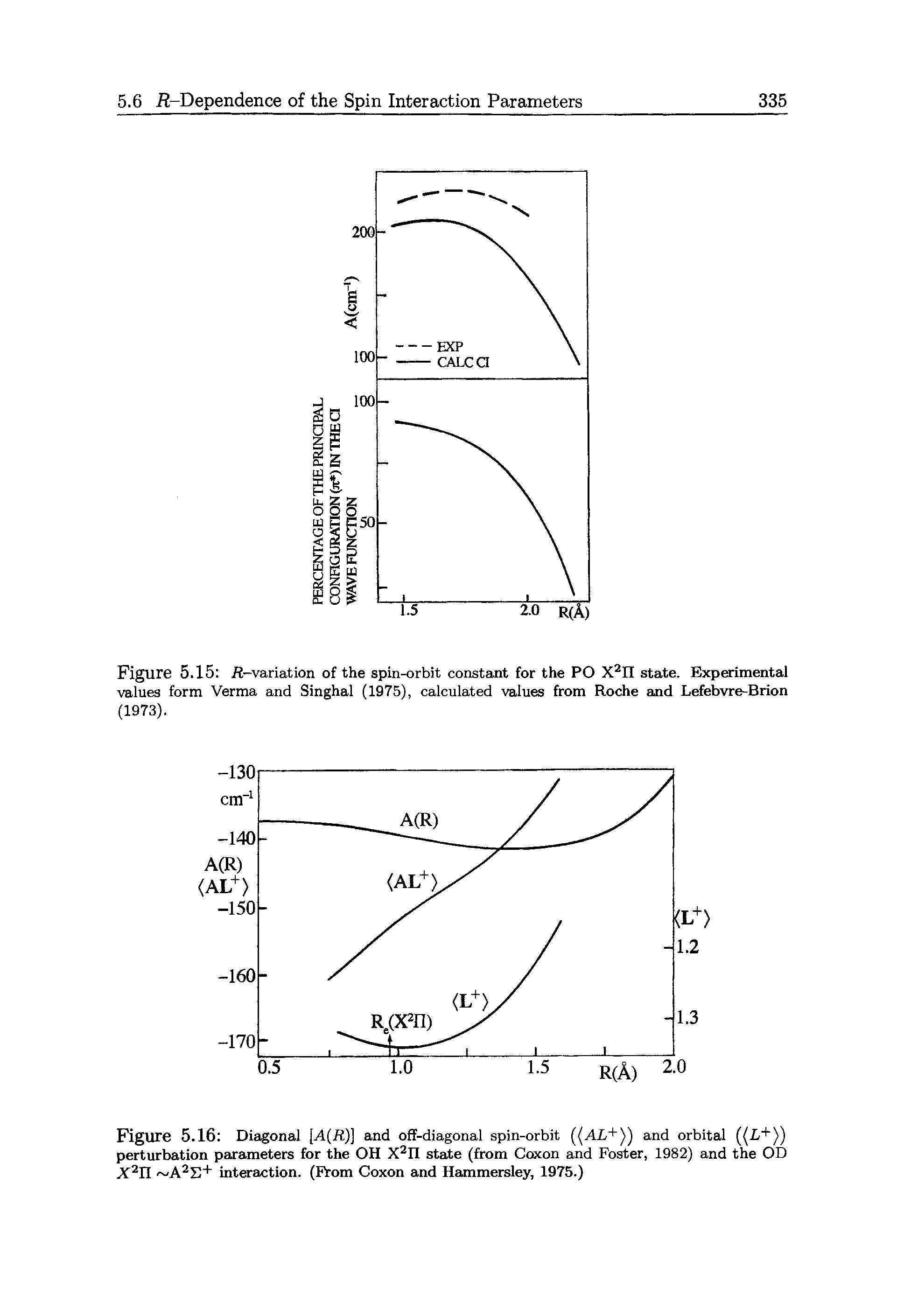Figure 5.16 Diagonal [A(R)] and off-diagonal spin-orbit ((AL+)) and orbital ((L+)) perturbation parameters for the OH X2n state (from Coxon and Foster, 1982) and the OD X2n A2E+ interaction. (From Coxon and Hammersley, 1975.)...