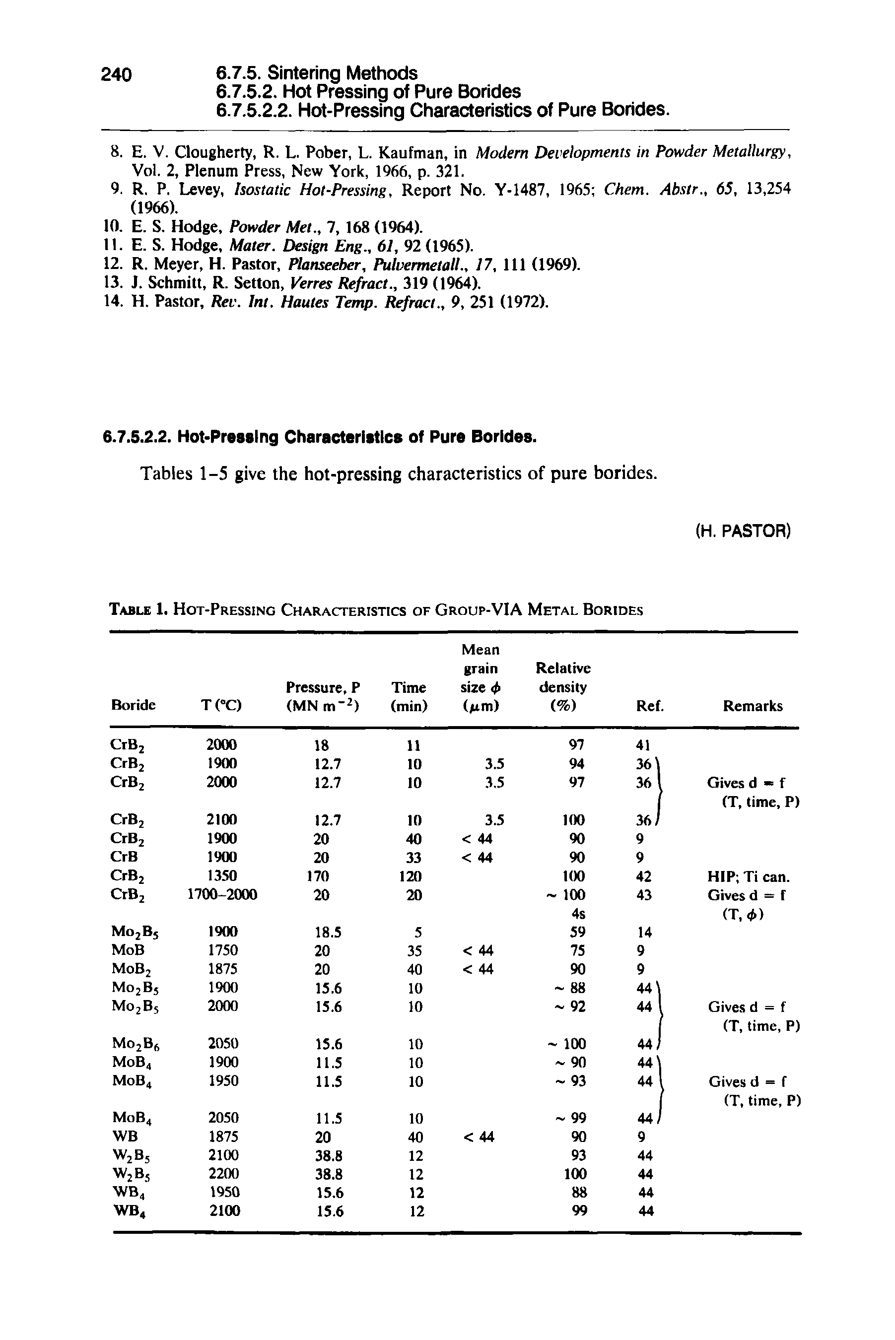 Tables 1-5 give the hot-pressing characteristics of pure borides.