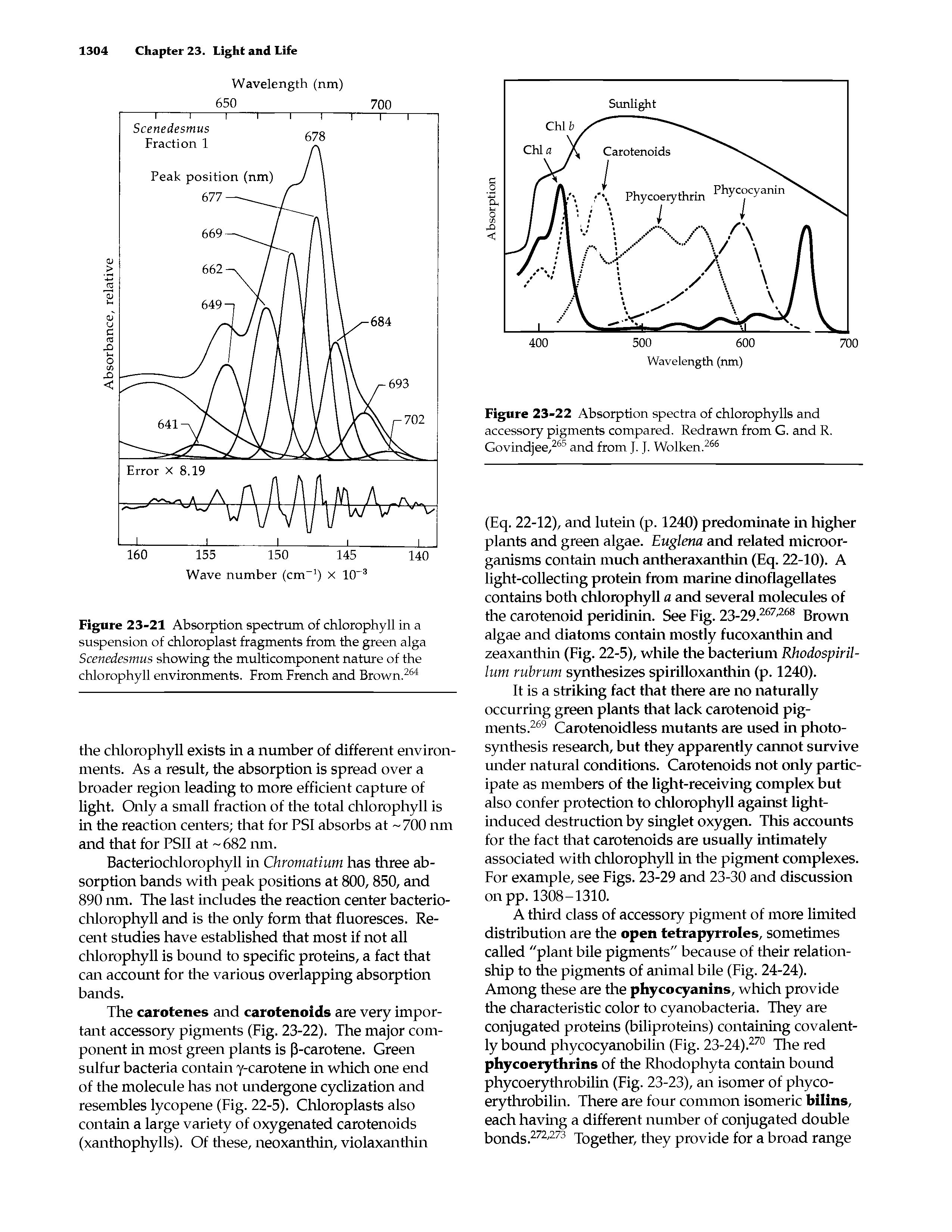 Figure 23-22 Absorption spectra of chlorophylls and accessory pigments compared. Redrawn from G. and R. Govindjee,265 and from J. J. Wolken 266...