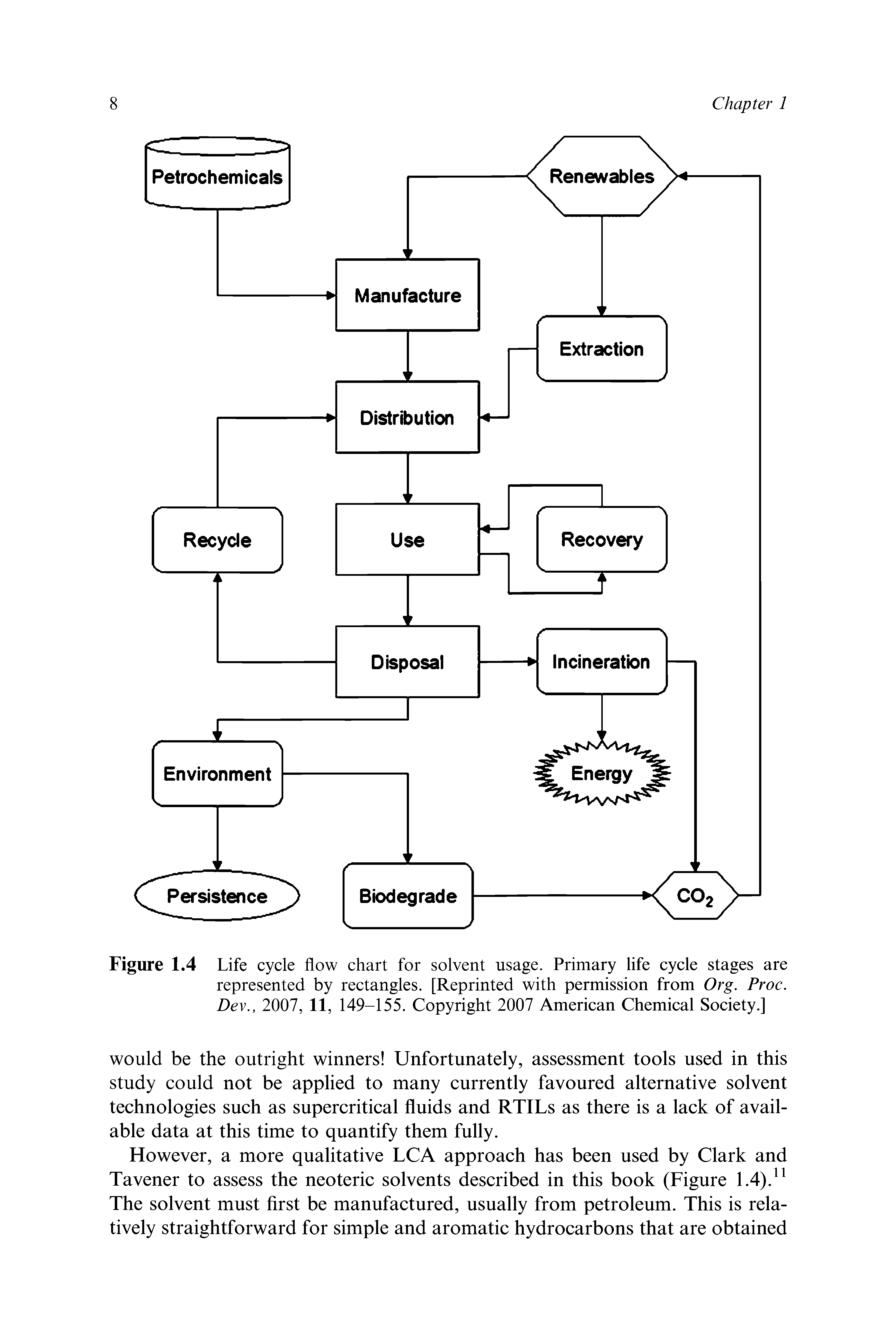Figure 1.4 Life cycle flow chart for solvent usage. Primary life cycle stages are represented by rectangles. [Reprinted with permission from Org. Proc. Dev., 2007, 11, 149-155. Copyright 2007 American Chemical Society.]...