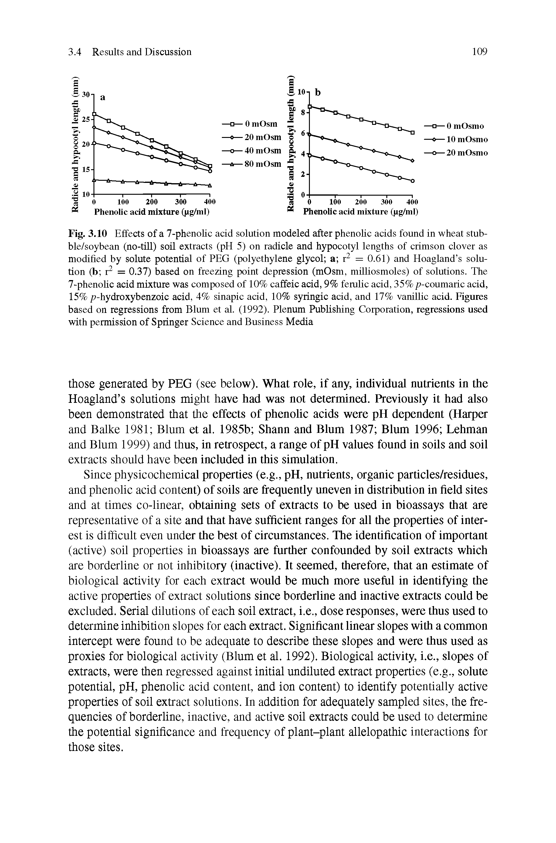 Fig. 3.10 Effects of a 7-phenolic acid solution modeled after phenolic acids found in wheat stub-ble/soybean (no-till) soil extracts (pH 5) on radicle and hypocotyl lengths of crimson clover as modified by solute potential of PEG (polyethylene glycol a r = 0.61) and Hoagland s solution (b r = 0.37) based on freezing point depression (mOsm, mUliosmoles) of solutions. The 7-phenohc acid mixture was composed of 10% caffeic acid, 9% ferulic acid, 35% p-coumaric acid, 15% p-hydroxybenzoic acid, 4% sinapic acid, 10% syringic acid, and 17% vanillic acid. Figures based on regressions from Blum et al. (1992). Plenum Publishing Corporation, regressions used with permission of Springer Science and Business Media...