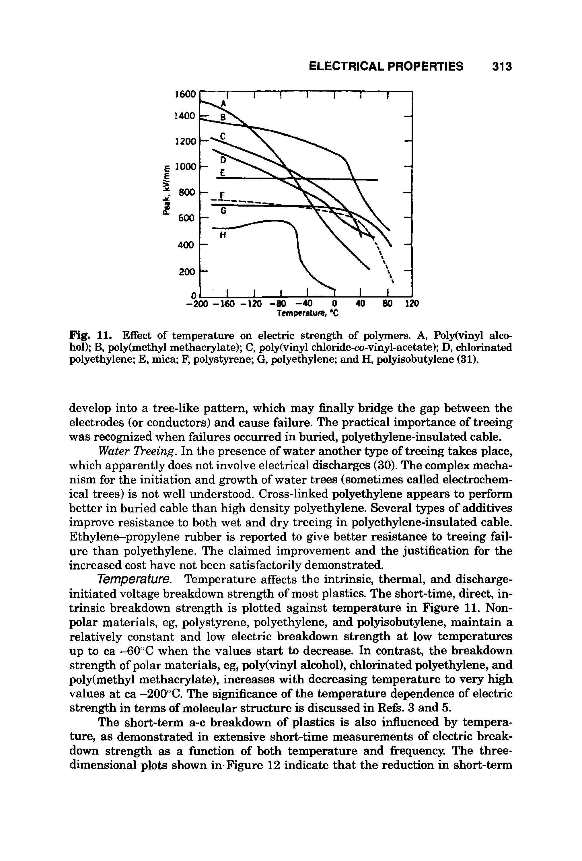 Fig. 11. Effect of temperature on electric strength of polymers. A, Polyfvinyl alcohol) B, polyfmethyl methacrylate) C, polyfvinyl chloride-co-vinyl-acetate) D, chlorinated polyethylene E, mica F, polystyrene G, polyethylene and H, polyisobutylene (31).