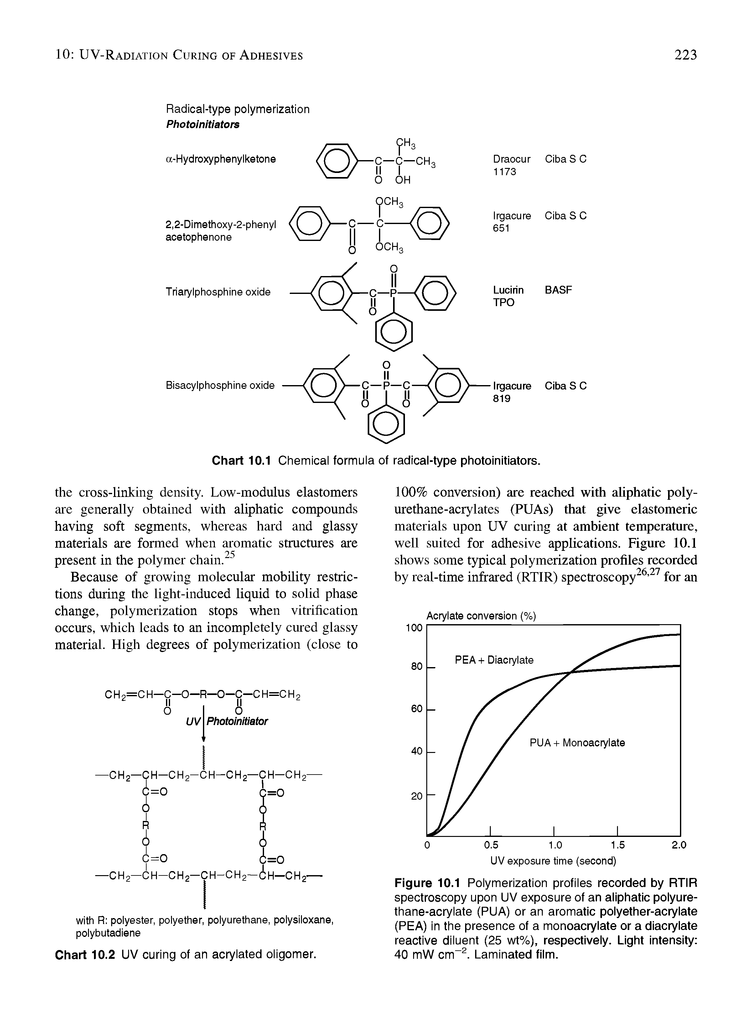 Figure 10.1 Polymerization profiles recorded by RTIR spectroscopy upon UV exposure of an aliphatic polyurethane-acrylate (PUA) or an aromatic polyether-acrylate (PEA) in the presence of a monoacrylate or a diacrylate reactive diluent (25 wt%), respectively. Light intensity 40 mW cm . Laminated film.