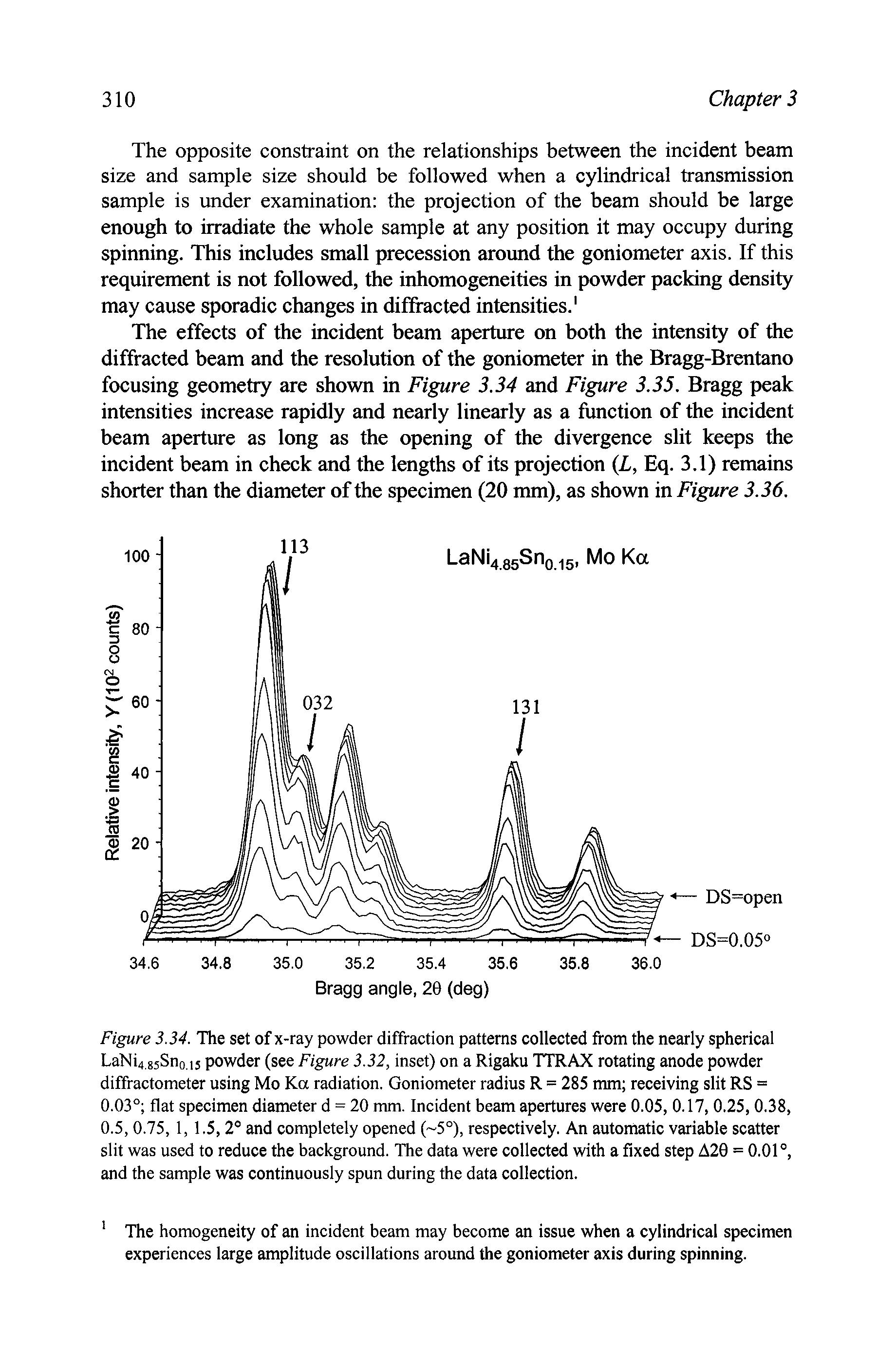 Figure 3.34. The set of x-ray powder diffraction patterns collected from the nearly spherical LaNi4 gsSno.is powder (see Figure 3.32, inset) on a Rigaku TTRAX rotating anode powder diffractometer using Mo Ka radiation. Goniometer radius R = 285 mm receiving slit RS = 0.03° flat specimen diameter d = 20 mm. Incident beam apertures were 0.05, 0.17, 0.25, 0.38, 0.5, 0.75, 1, 1.5, 2° and completely opened ( 5°), respectively. An automatic variable scatter slit was used to reduce the background. The data were collected with a fixed step A20 = 0.01°, and the sample was continuously spun during the data collection.