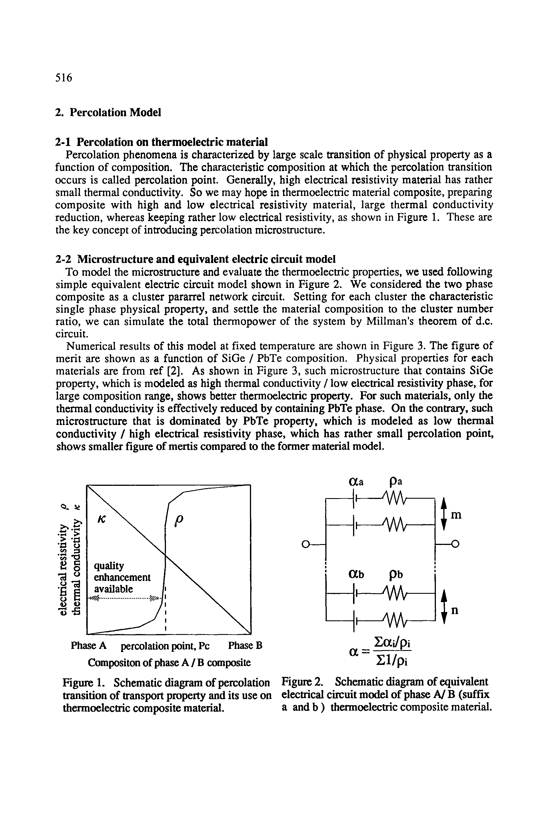 Figure 1. Schematic diagram of percolation transition of transport property and its use on thermoelectric composite material.