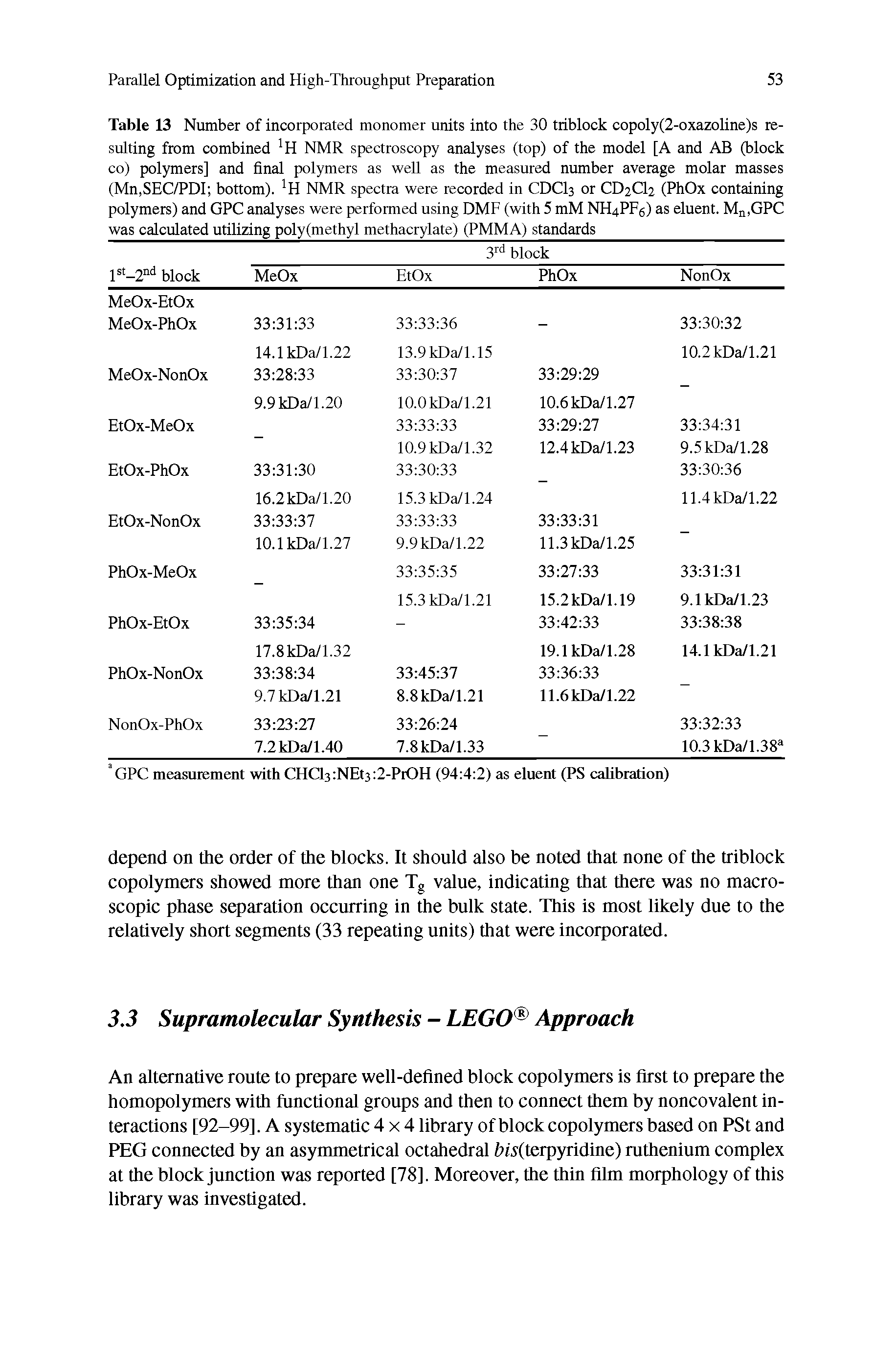 Table 13 Number of incorporated monomer units into the 30 triblock copoly(2-oxazoline)s resulting from combined H NMR spectroscopy analyses (top) of the model [A and AB (block co) polymers] and final polymers as well as the measured number average molar masses (Mn,SEC/PDI bottom). H NMR spectra were recorded in CDCI3 or CD2CI2 (PhOx containing polymers) and GPC analyses were performed using DMF (with 5 mM NH4PF6) as eluent. Mn,GPC was calculated utilizing poly(methyl methacrylate) (PMMA) standards...