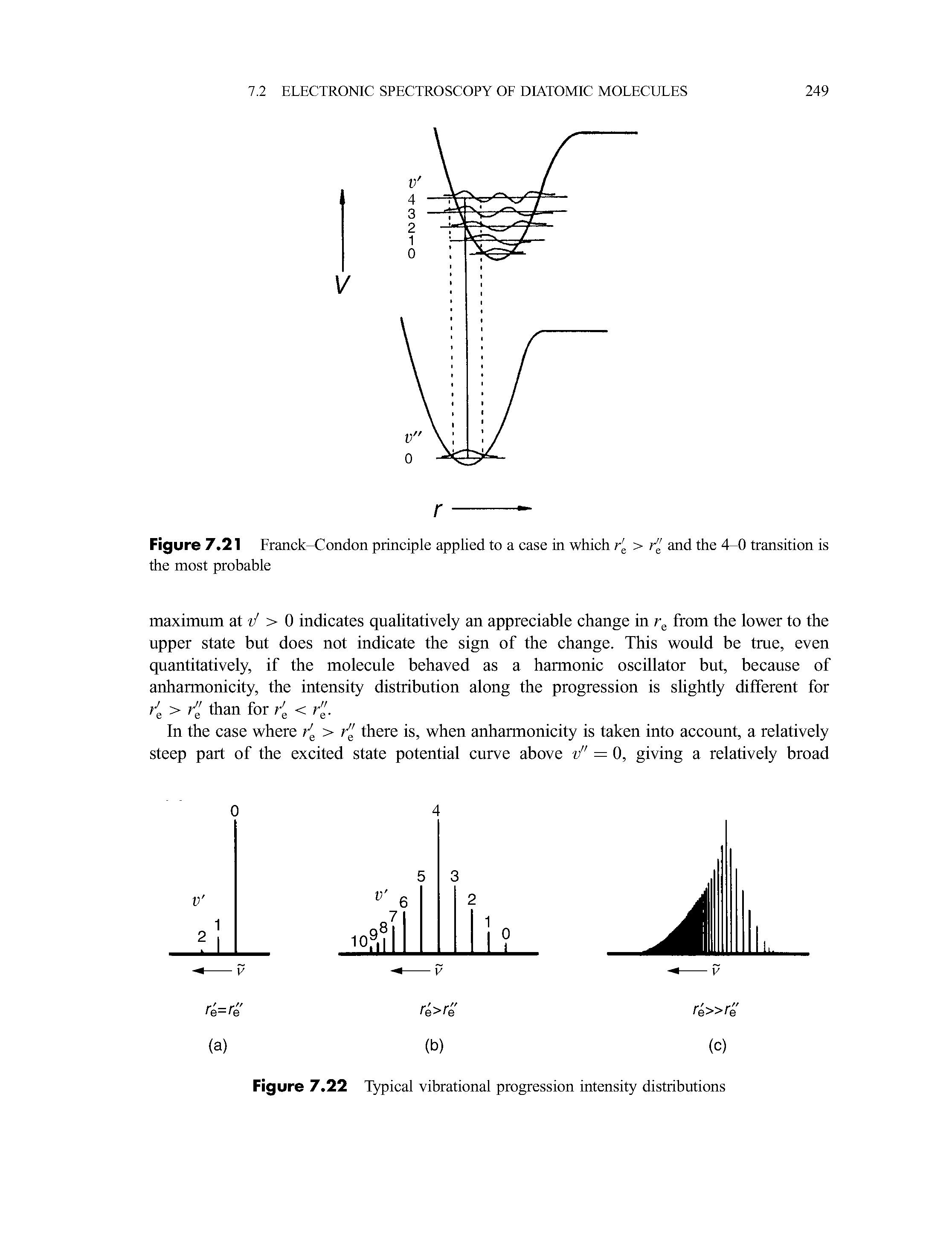 Figure 7.22 Typical vibrational progression intensity distributions...