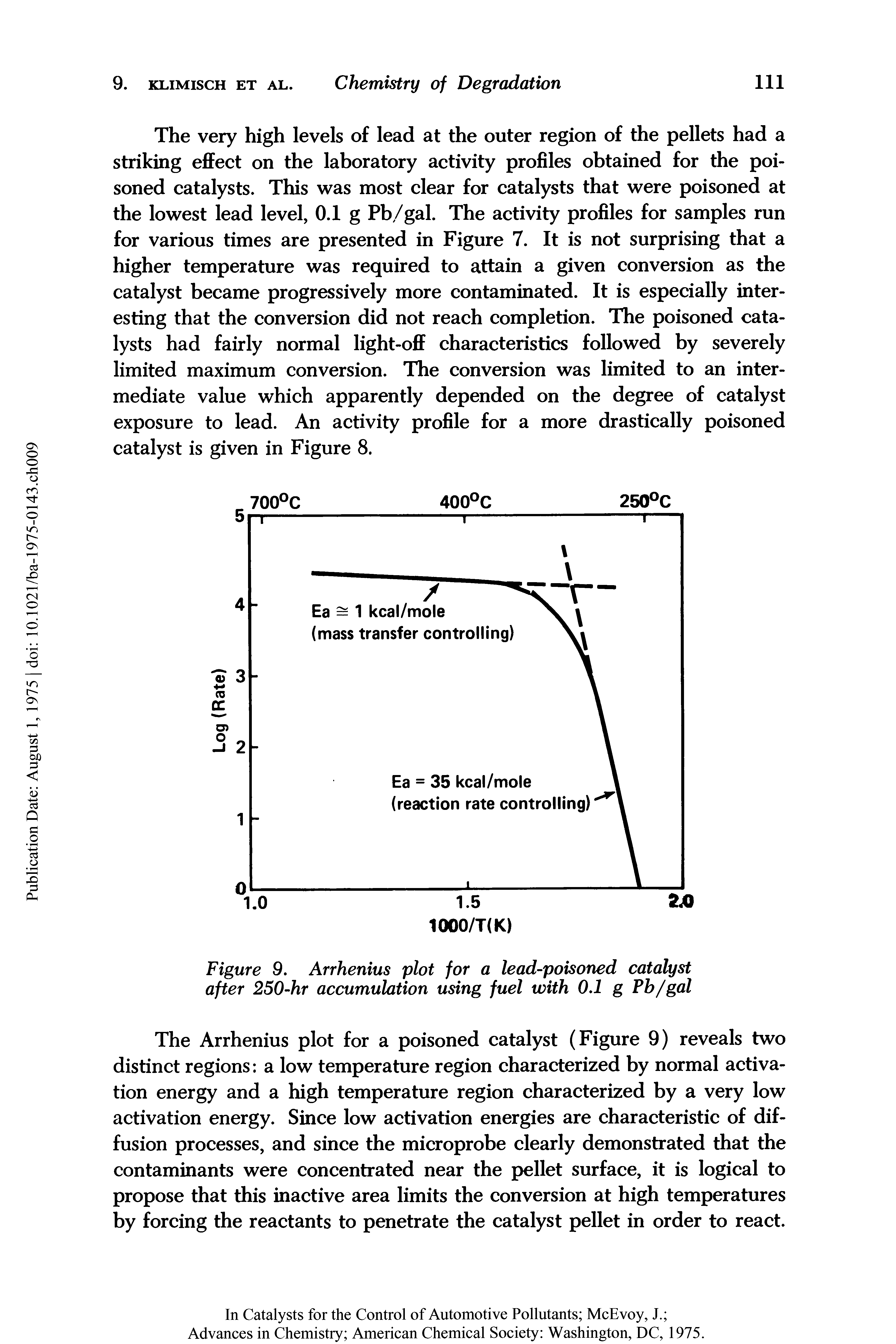 Figure 9. Arrhenius plot for a lead-poisoned catalyst after 250-hr accumulation using fuel with 0.1 g Pb/gal...